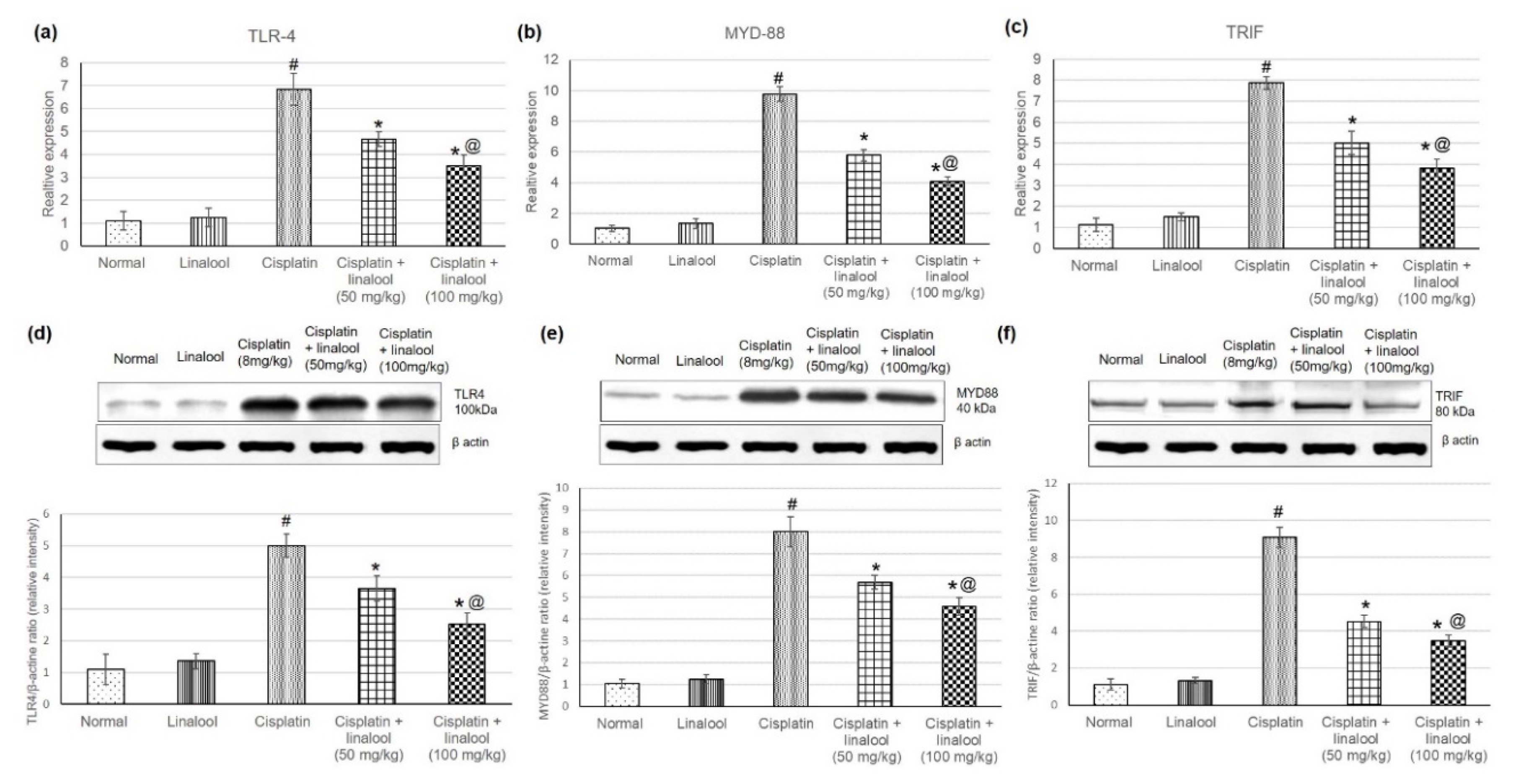 Biomolecules 10 01488 g003