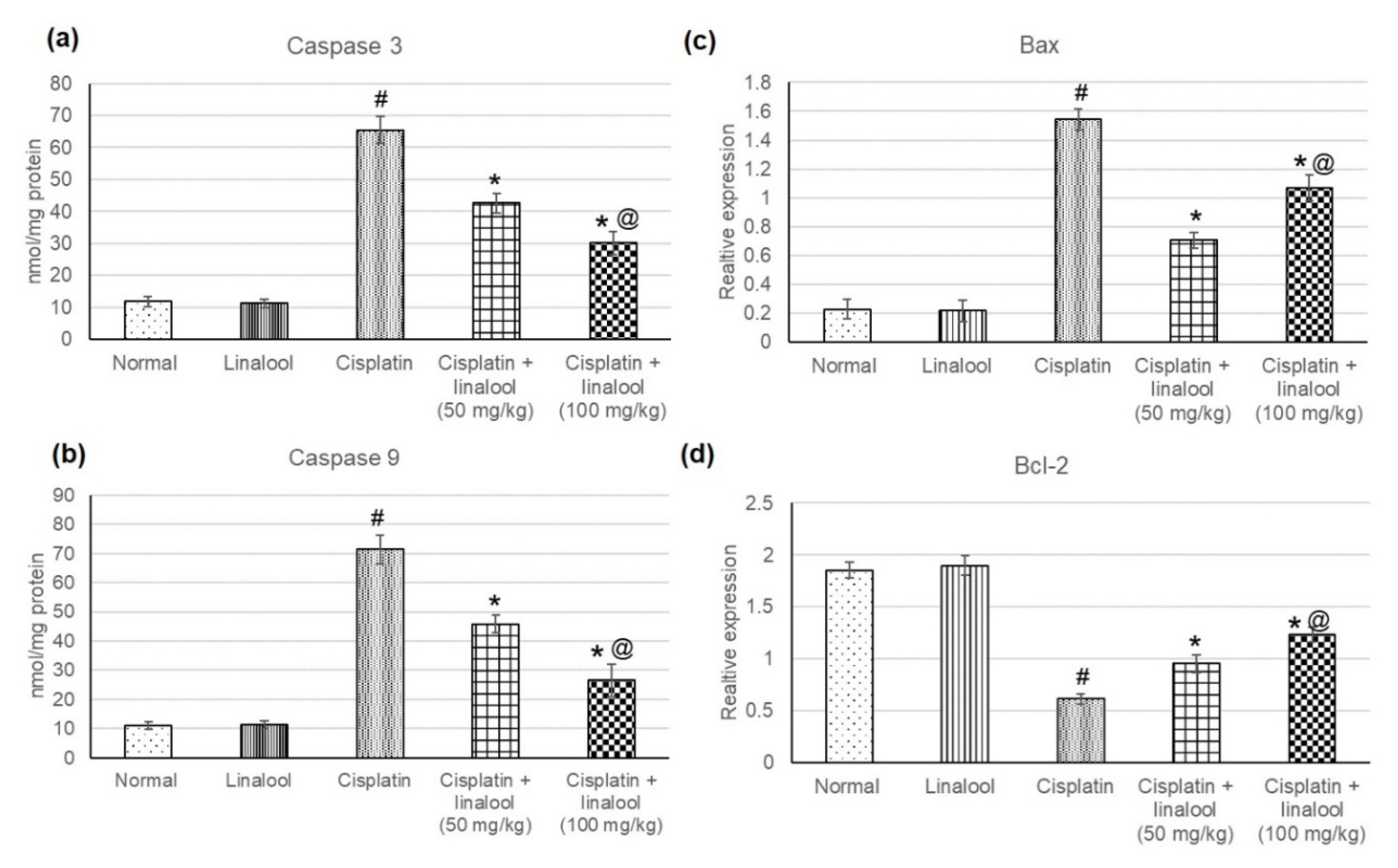 Biomolecules 10 01488 g005