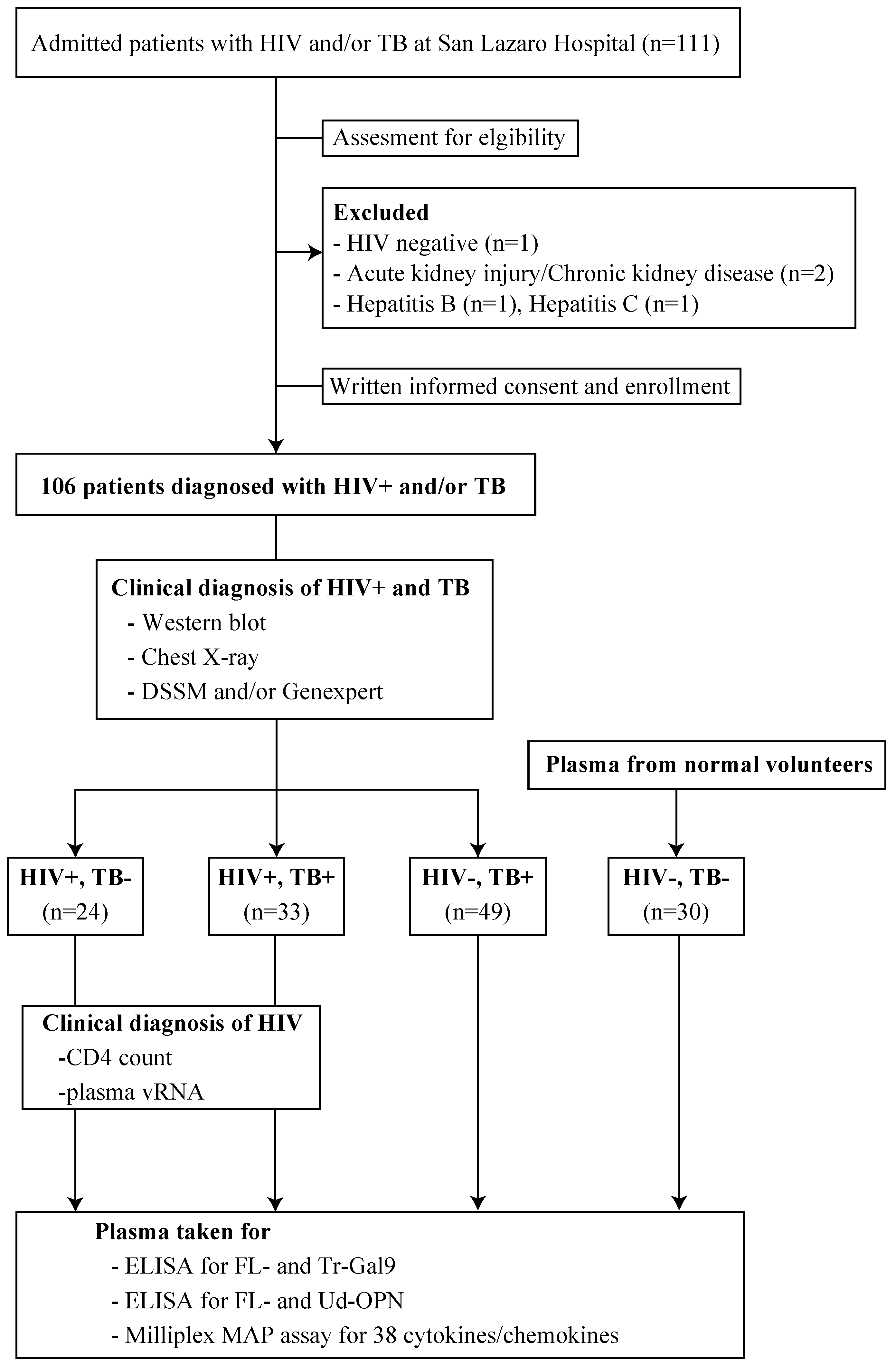 Biomolecules 10 01495 g001 Biomolecules 10 01495 g001