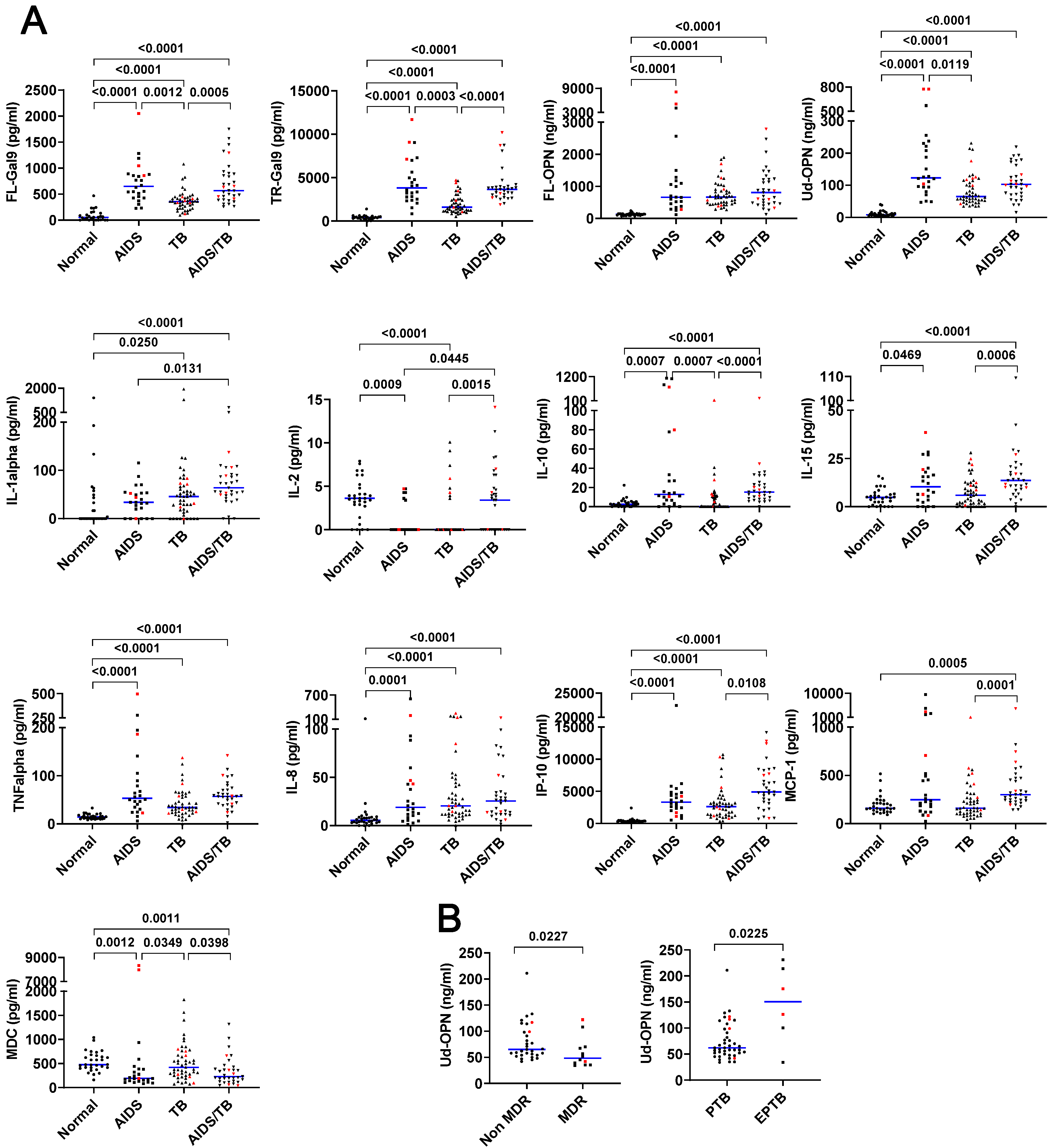 Biomolecules 10 01495 g004 Biomolecules 10 01495 g004