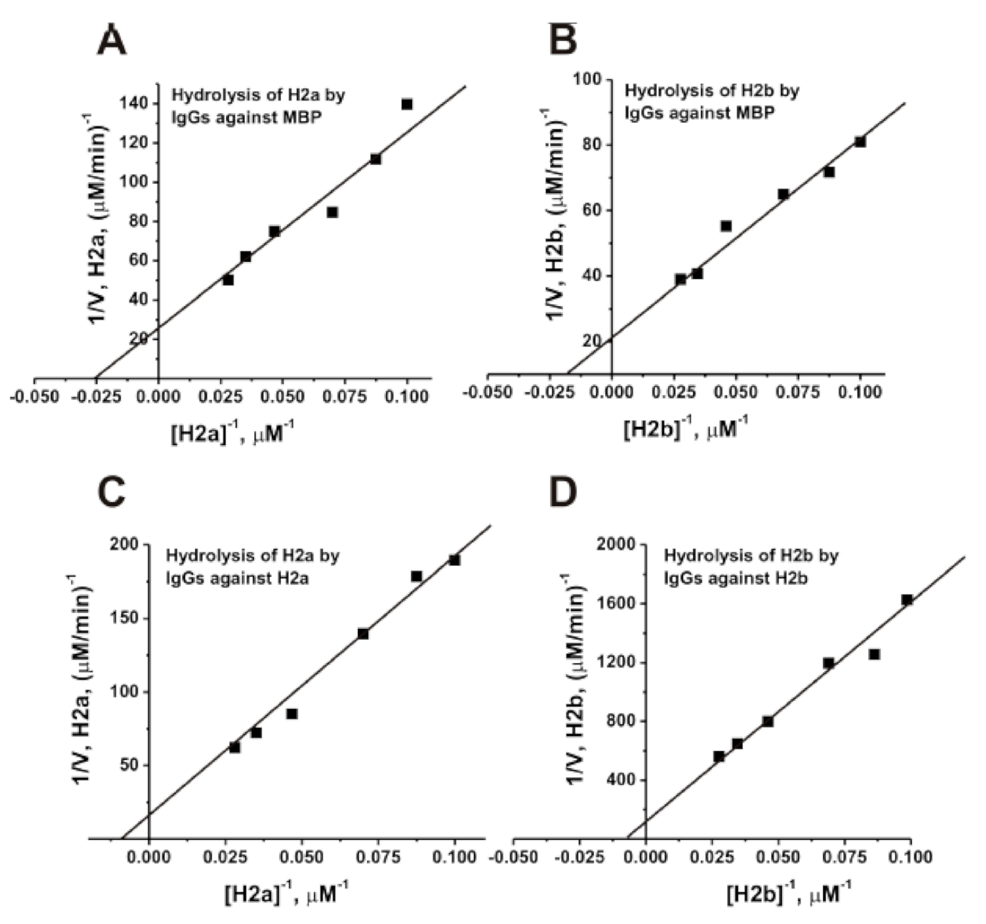 Biomolecules 10 01501 g007