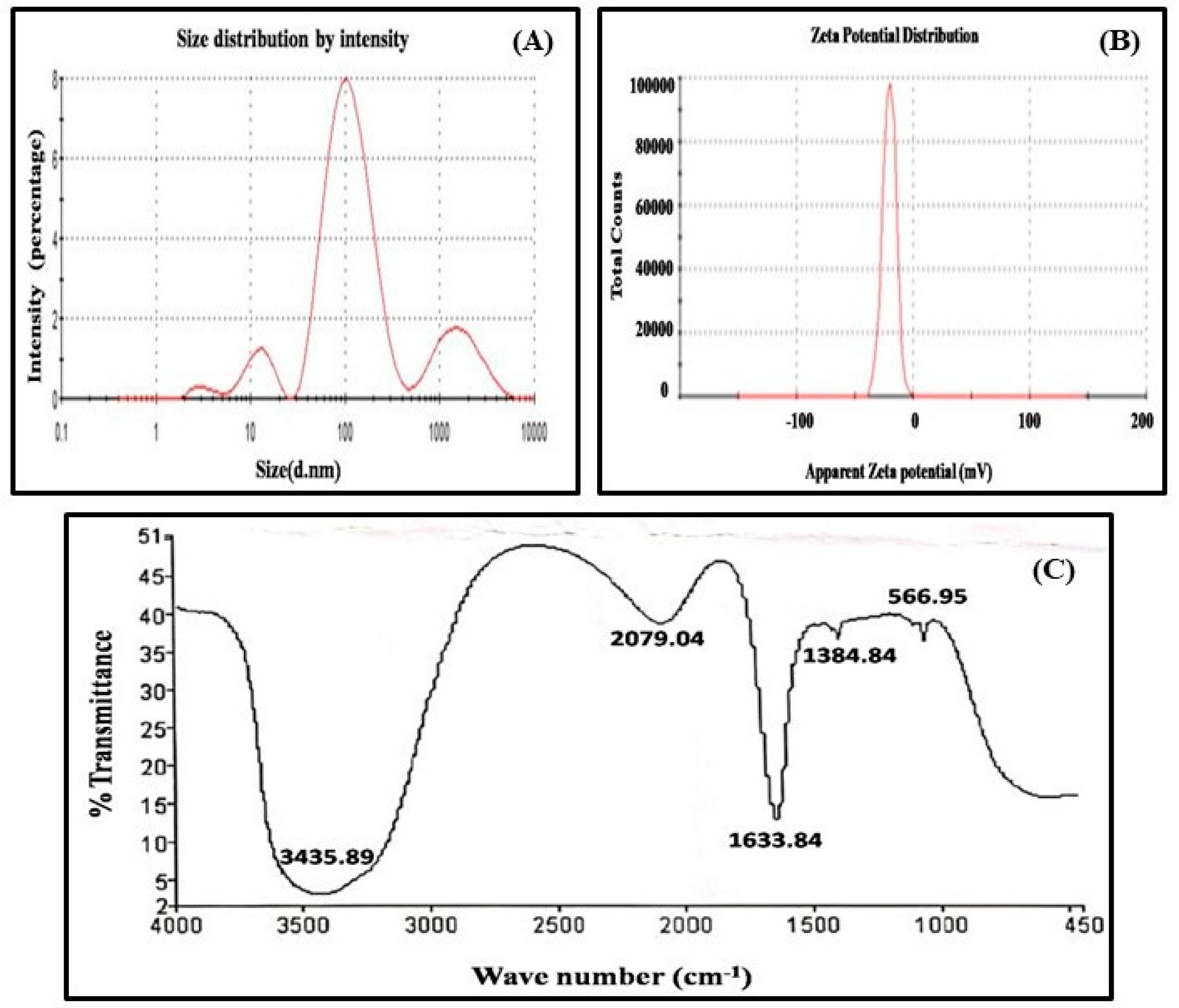 Biomolecules 10 01506 g002 Biomolecules 10 01506 g002