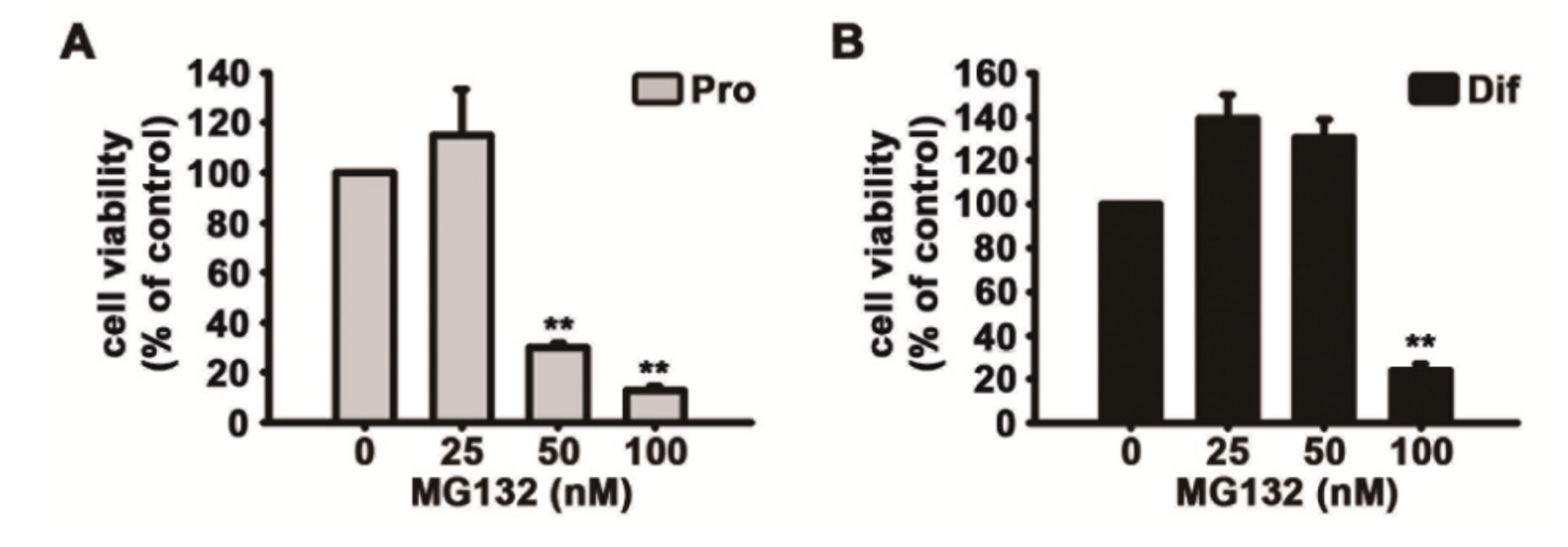 Biomolecules 10 01507 g004 Biomolecules 10 01507 g004
