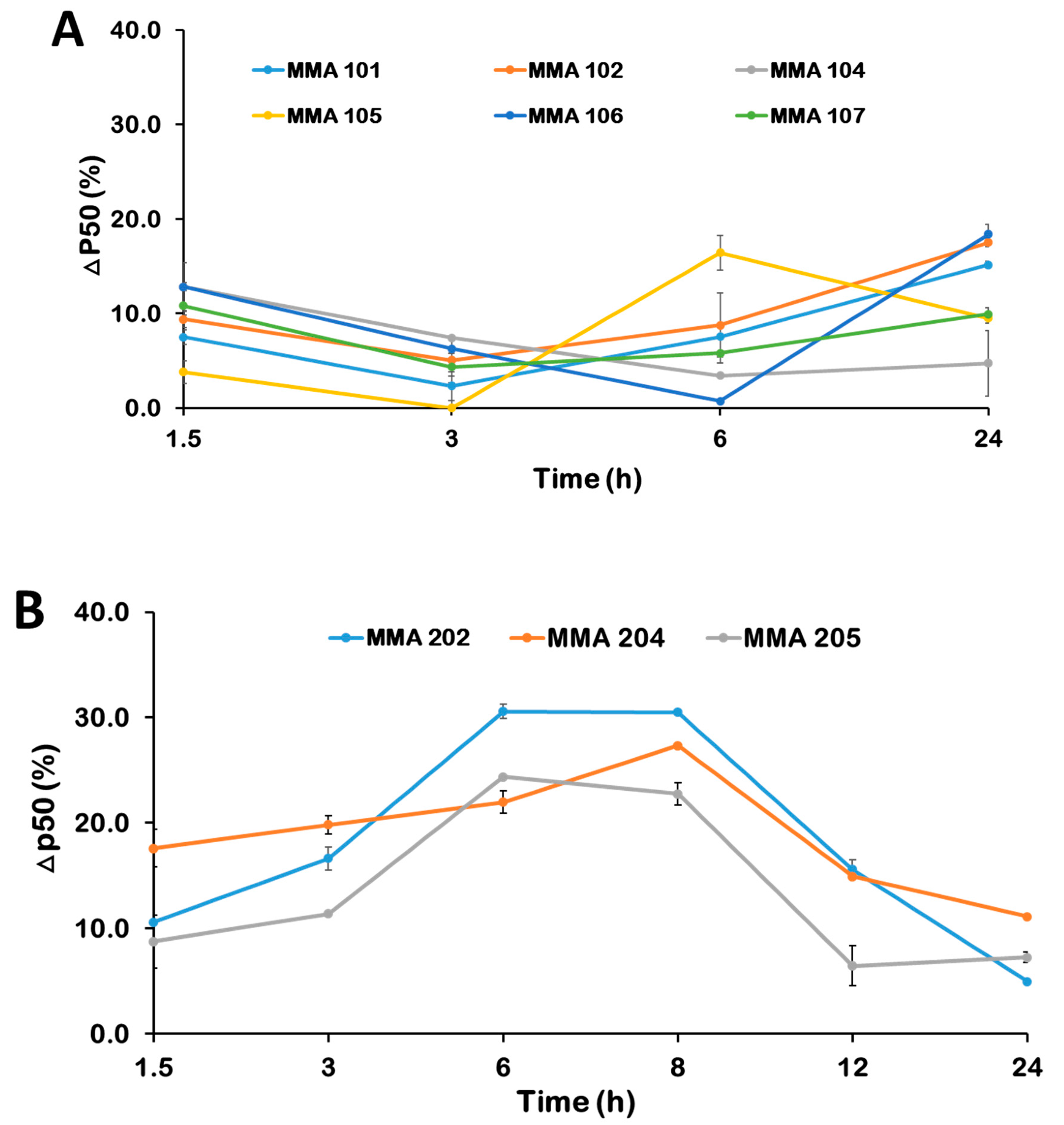 Biomolecules 10 01508 g003 Biomolecules 10 01508 g003
