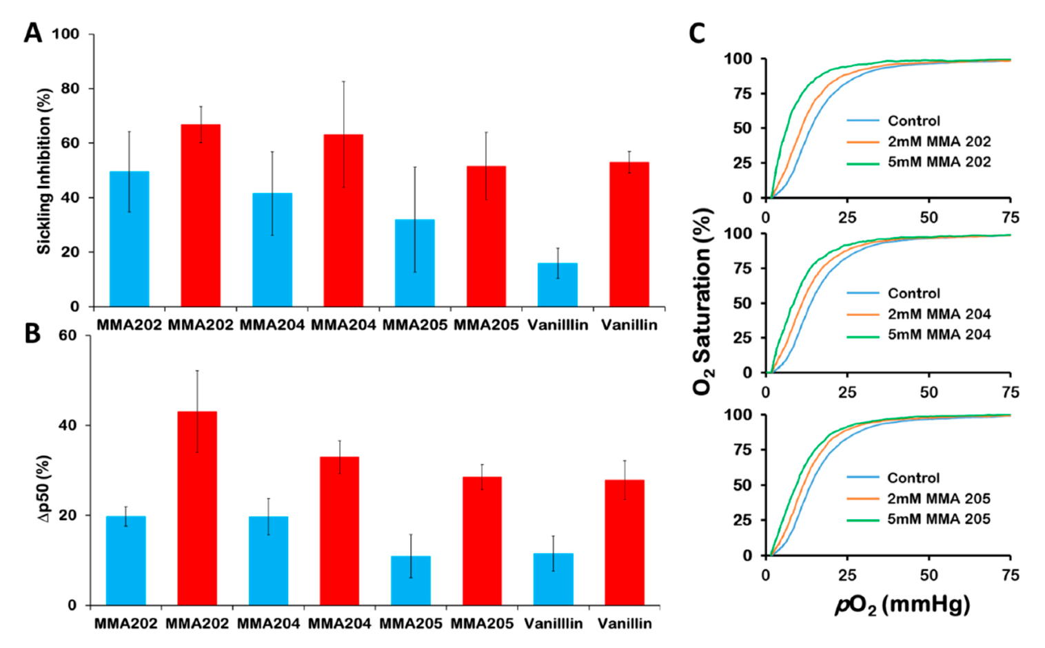Biomolecules 10 01508 g004 Biomolecules 10 01508 g004