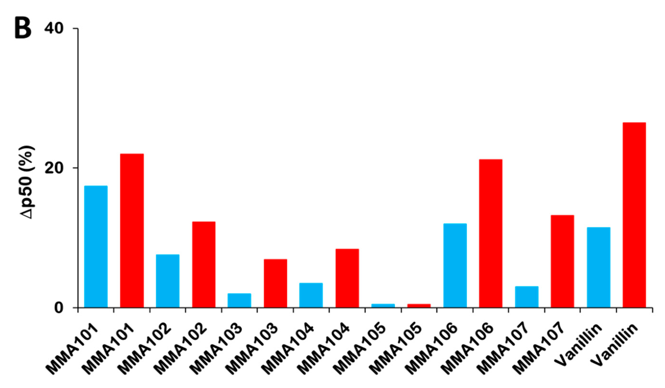 Biomolecules 10 01508 g005b Biomolecules 10 01508 g005b