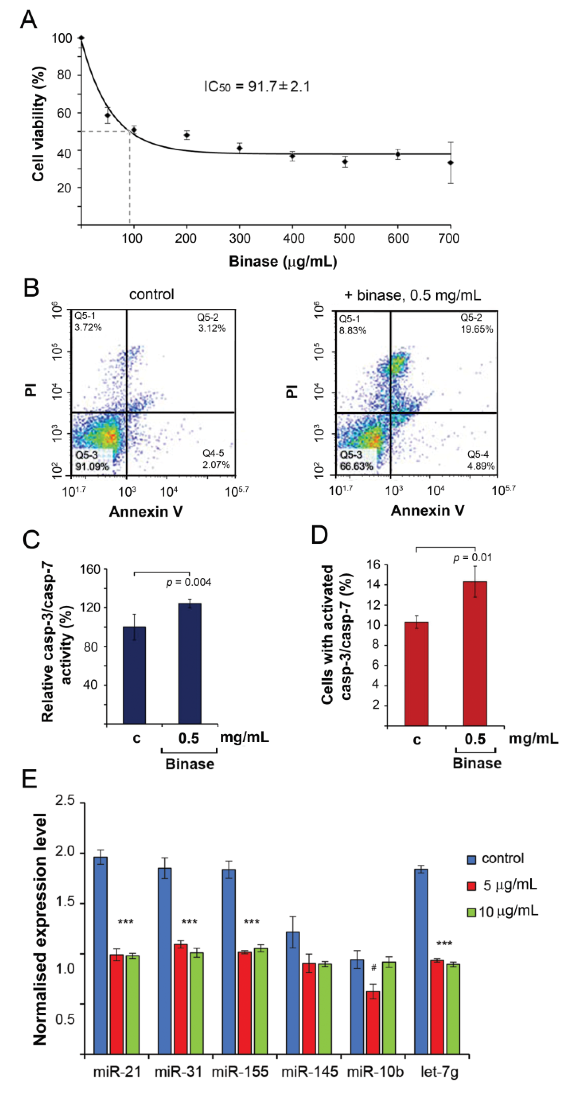 Biomolecules 10 01509 g001 Biomolecules 10 01509 g001