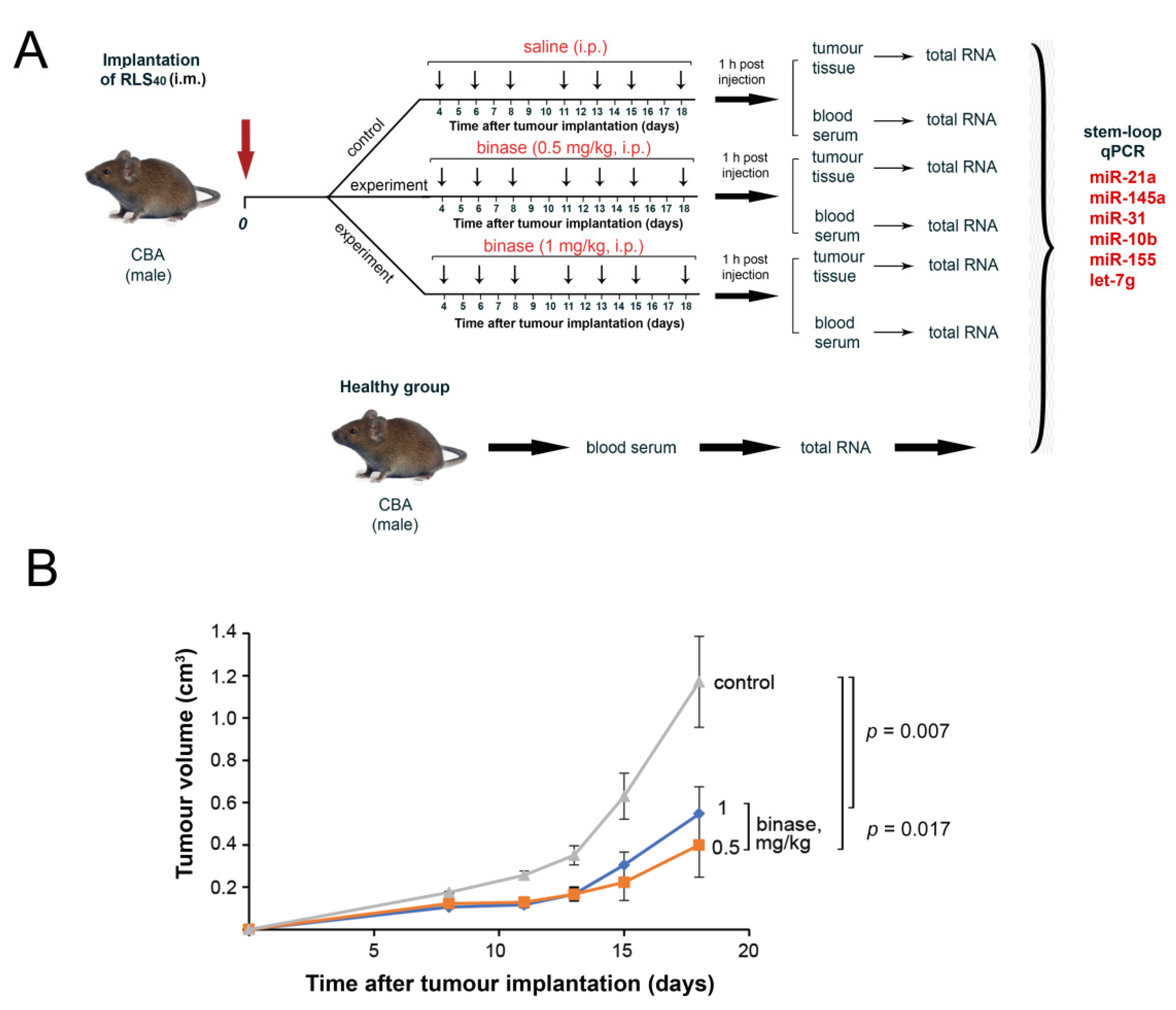 Biomolecules 10 01509 g002 Biomolecules 10 01509 g002