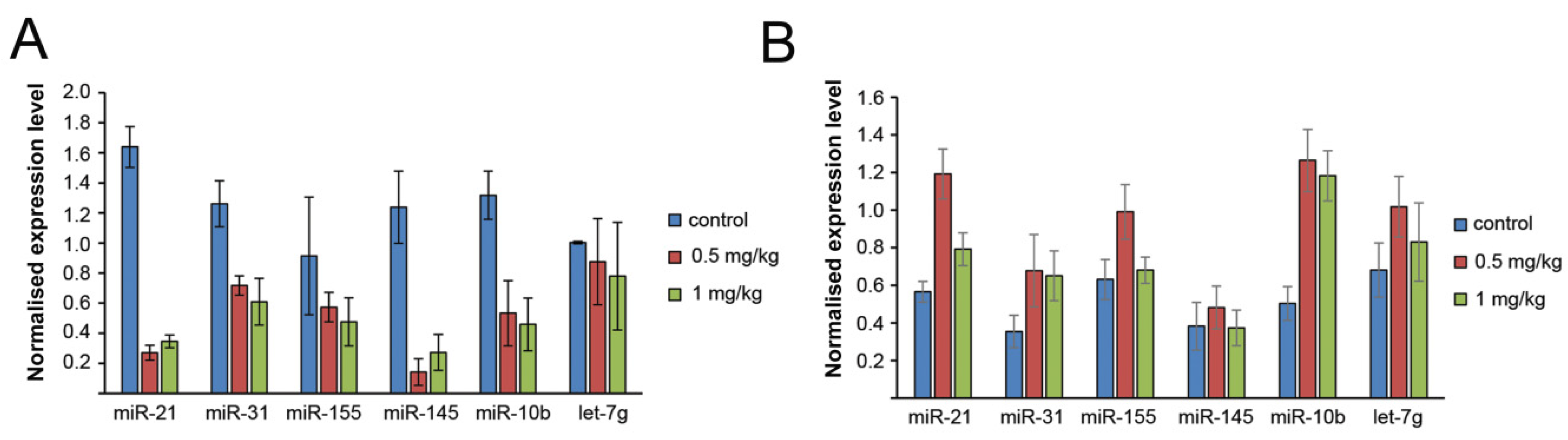 Biomolecules 10 01509 g005 Biomolecules 10 01509 g005