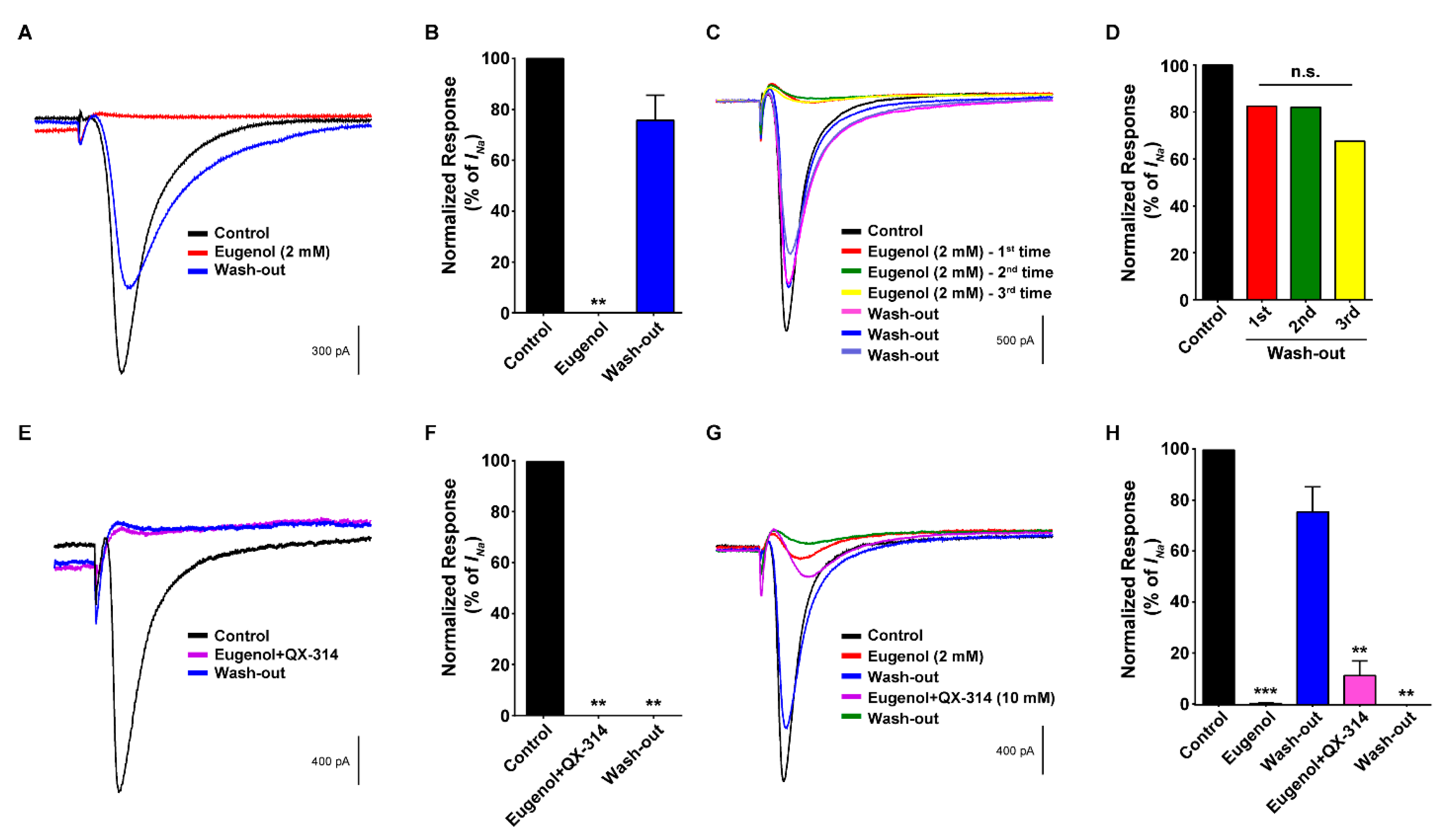 Biomolecules 10 01513 g004