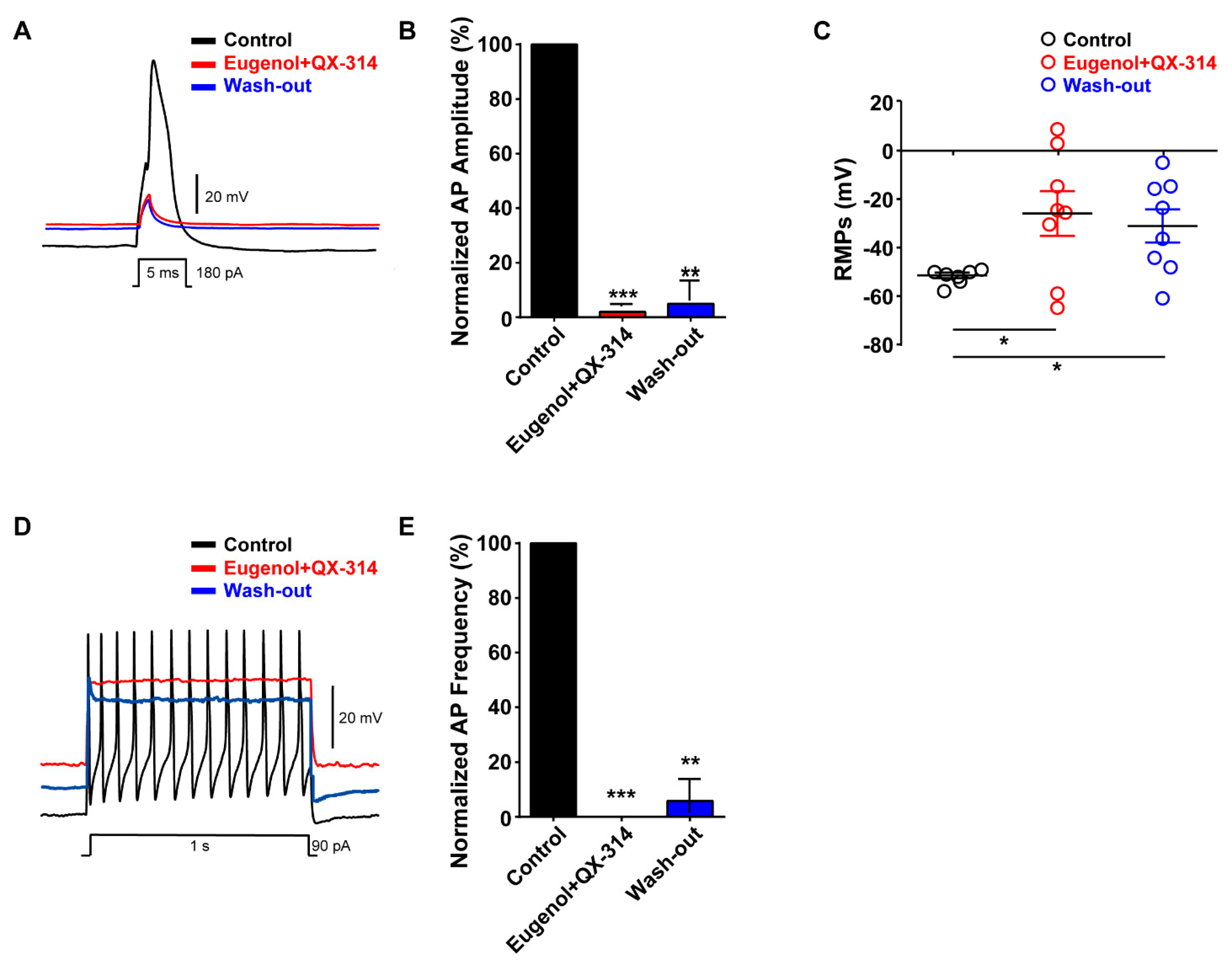 Biomolecules 10 01513 g005