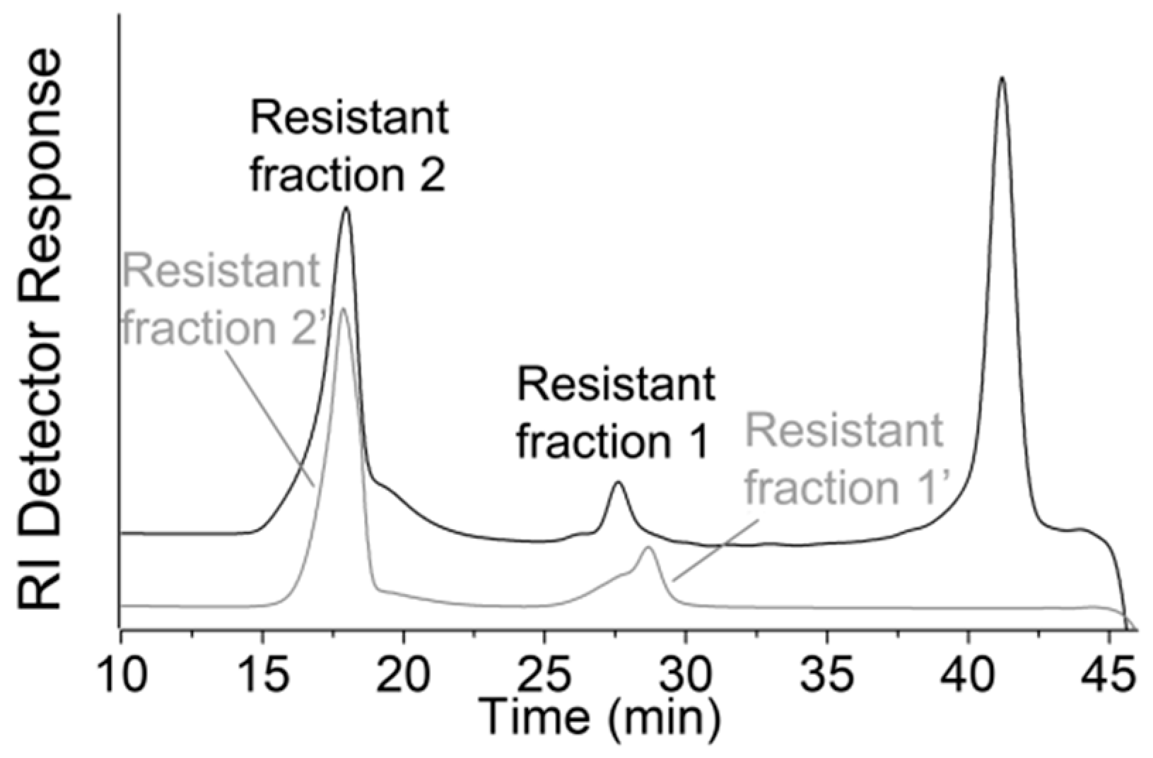 Biomolecules 10 01516 g001