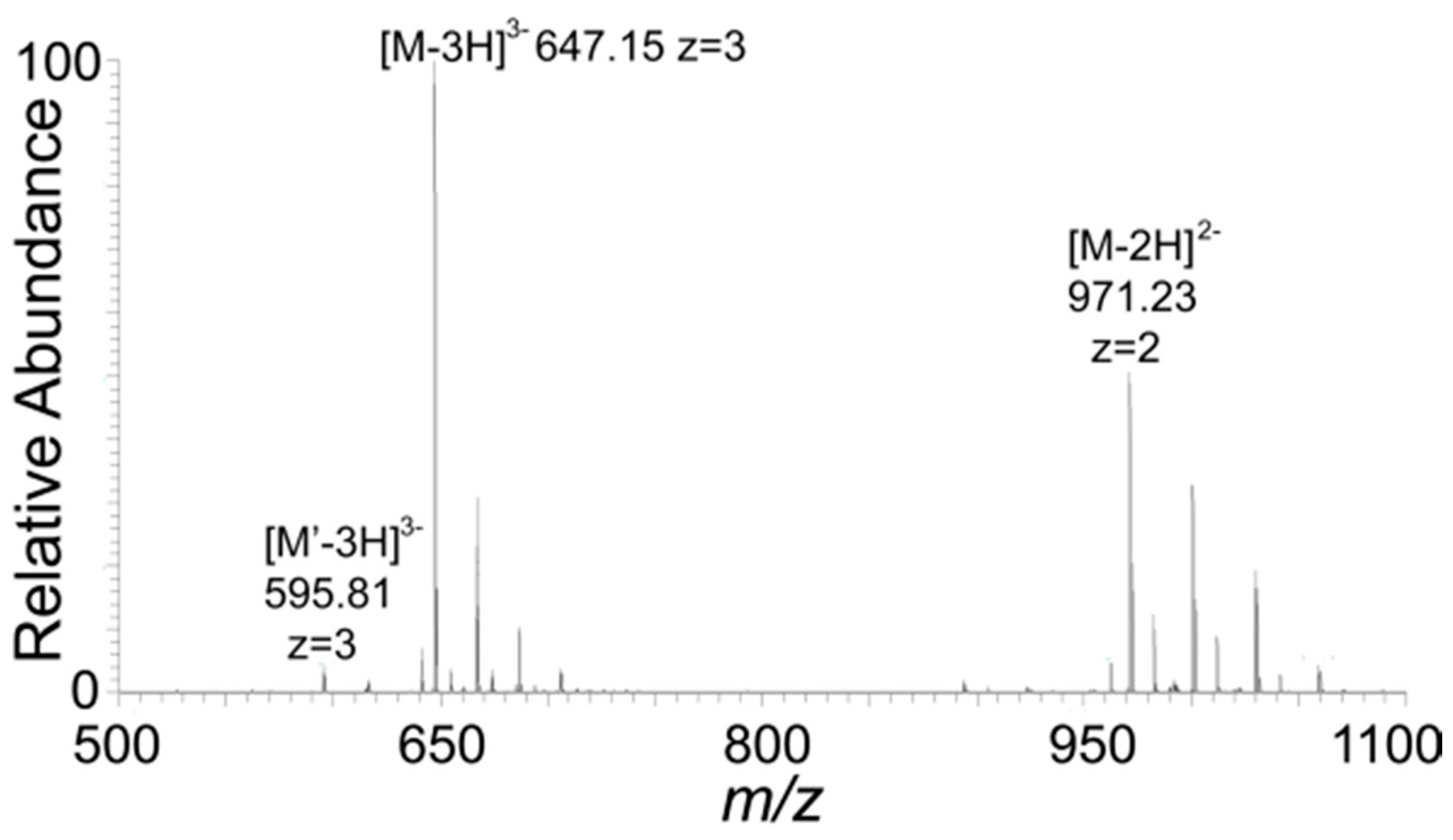 Biomolecules 10 01516 g003