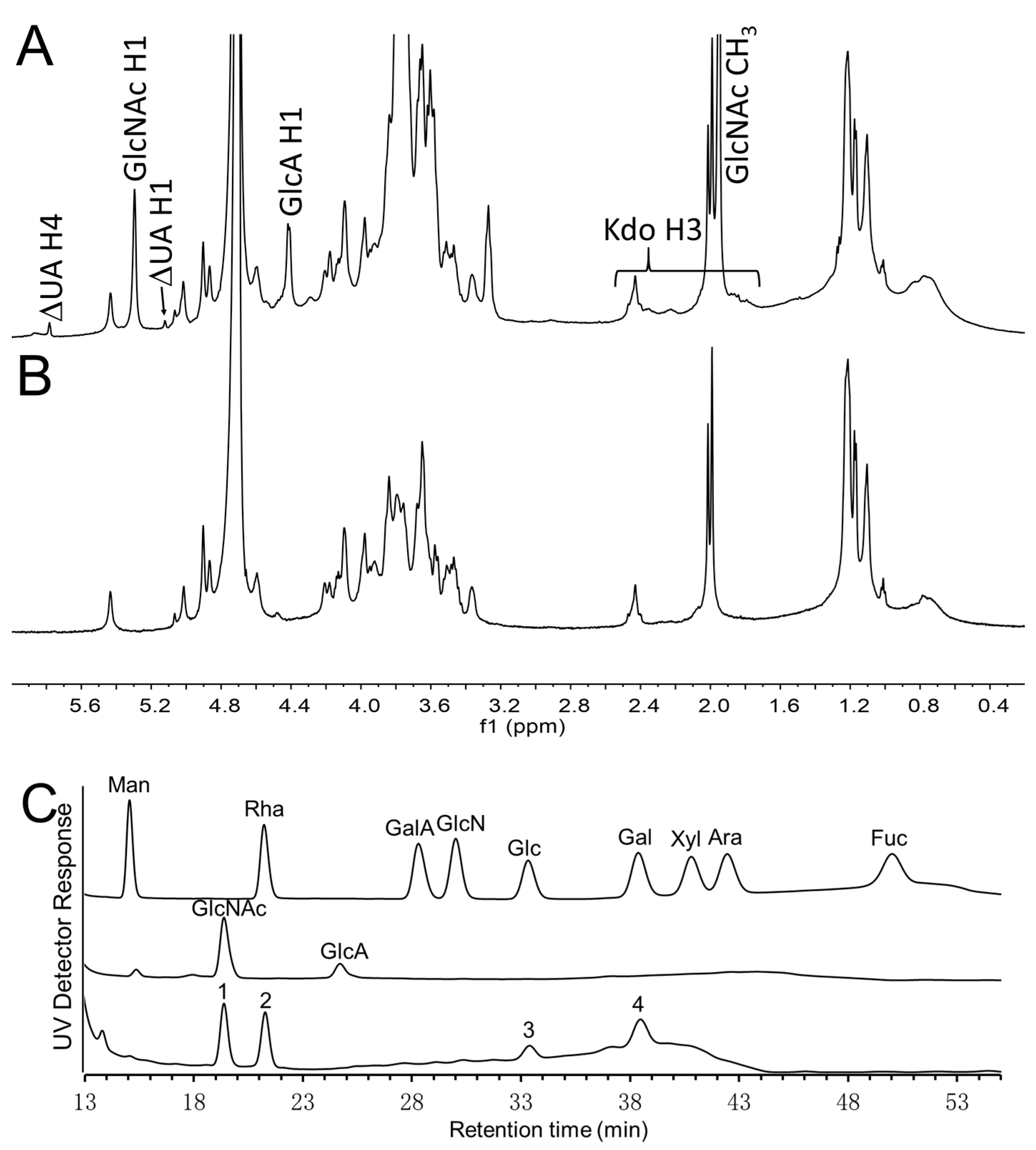 Biomolecules 10 01516 g004