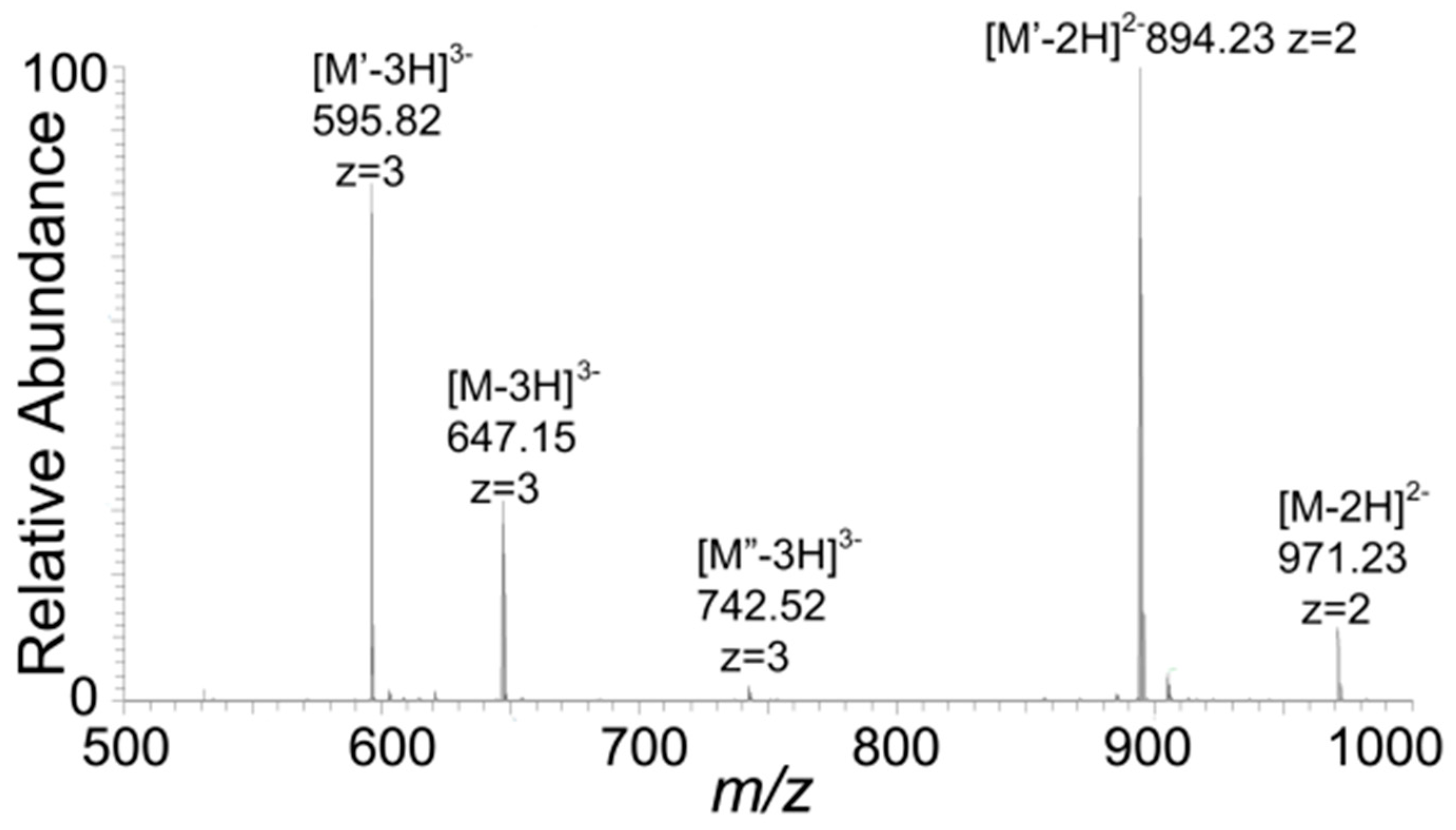 Biomolecules 10 01516 g005