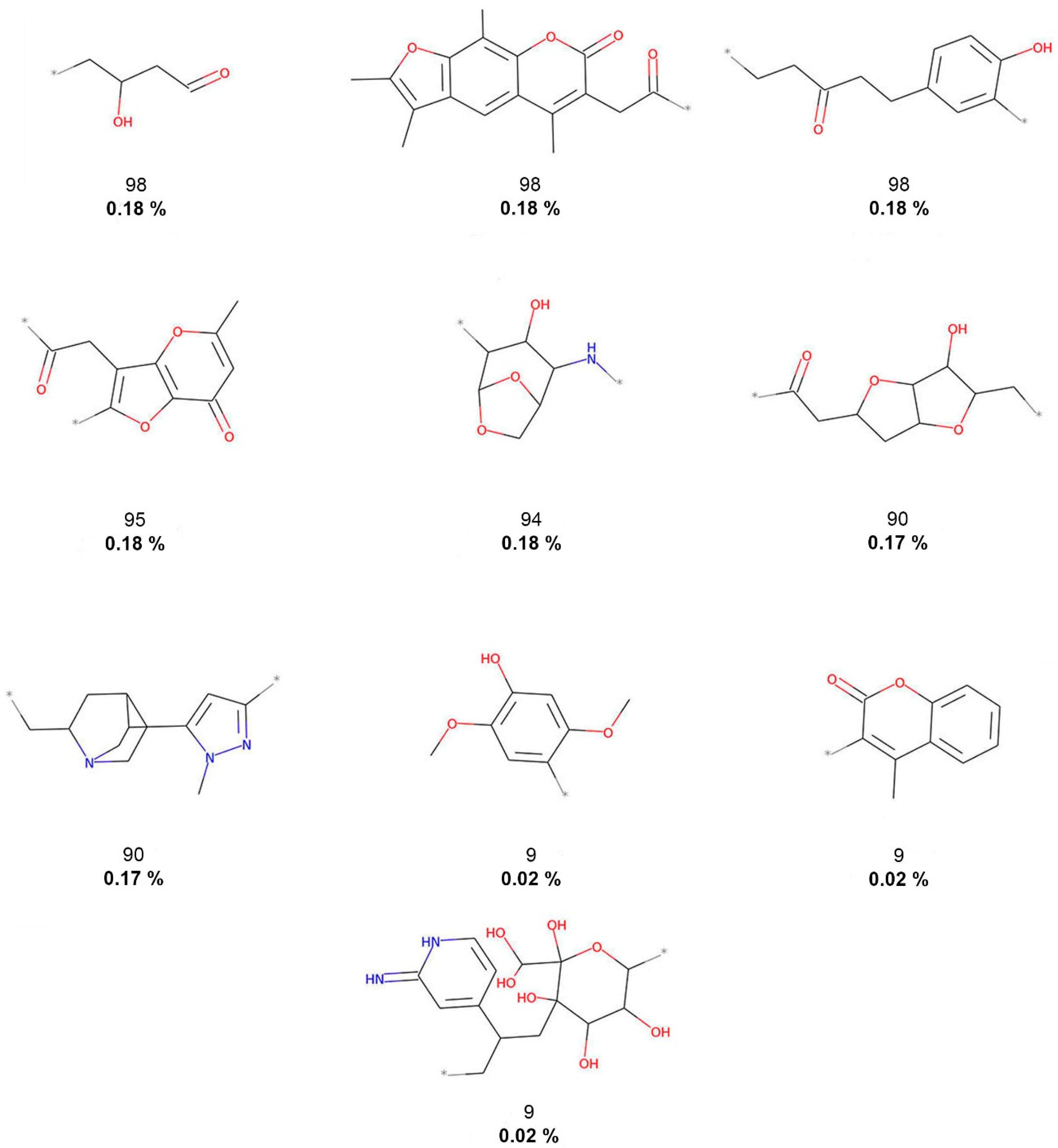 Biomolecules 10 01518 g002