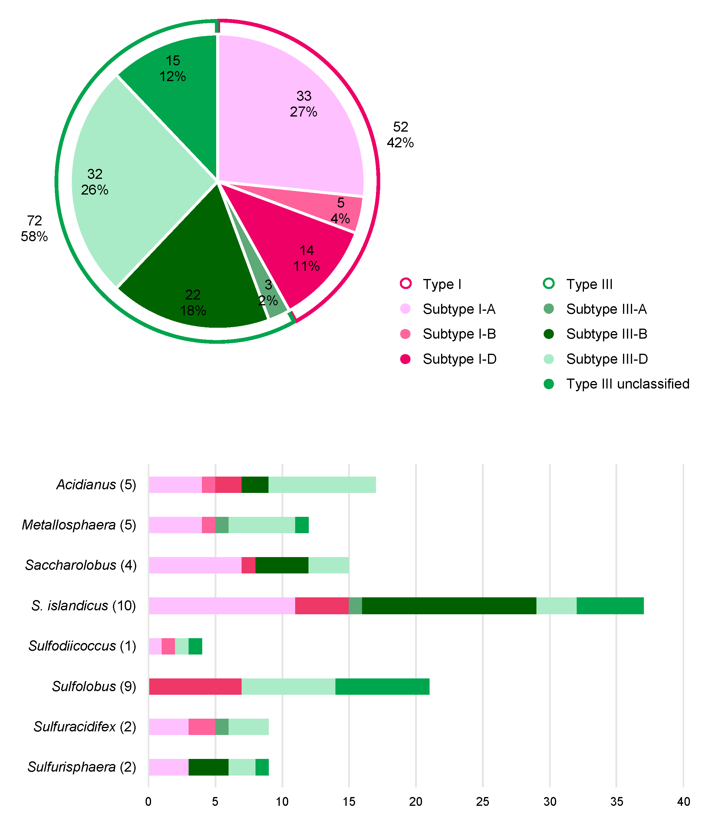 Biomolecules 10 01523 g003