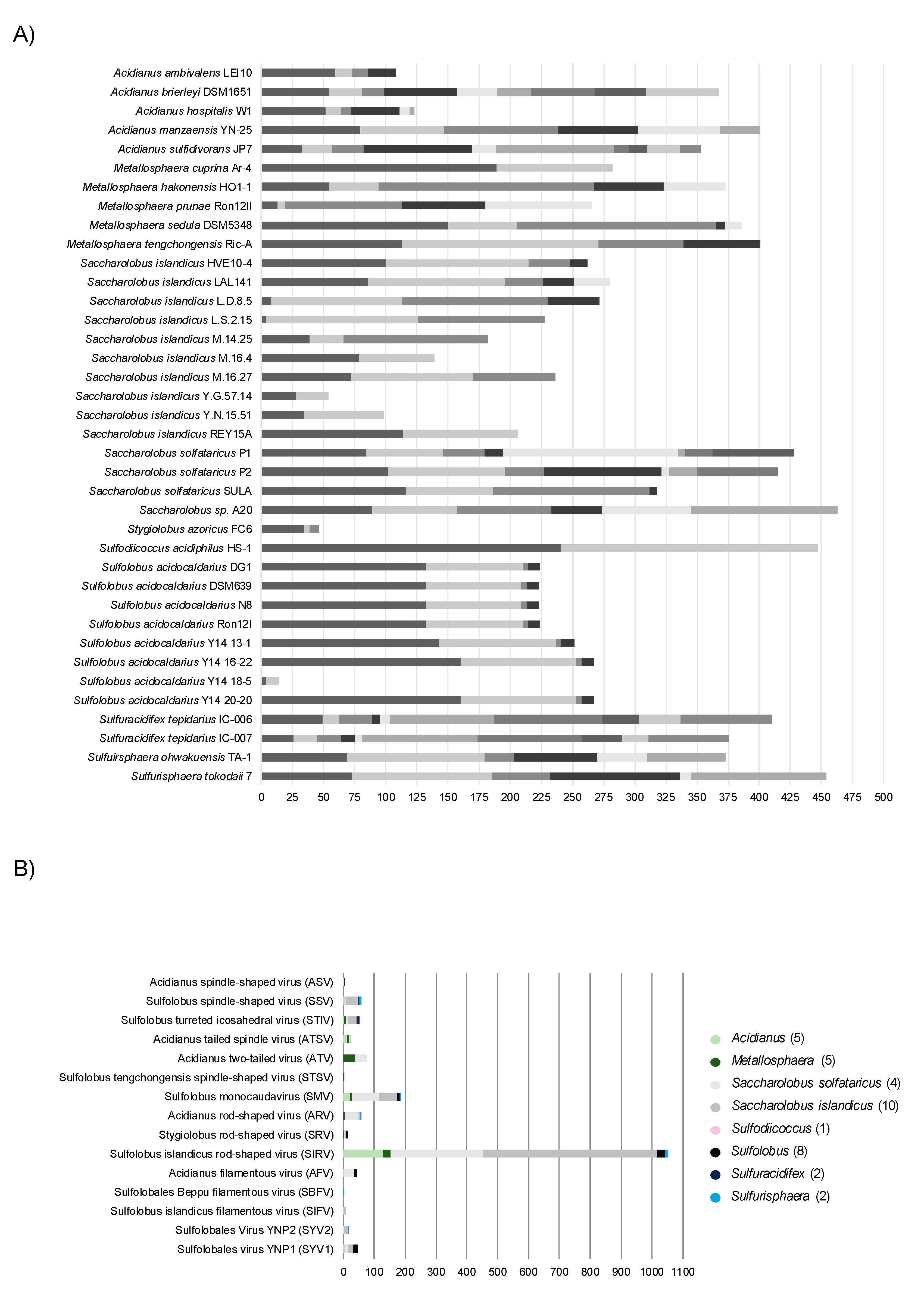 Biomolecules 10 01523 g005