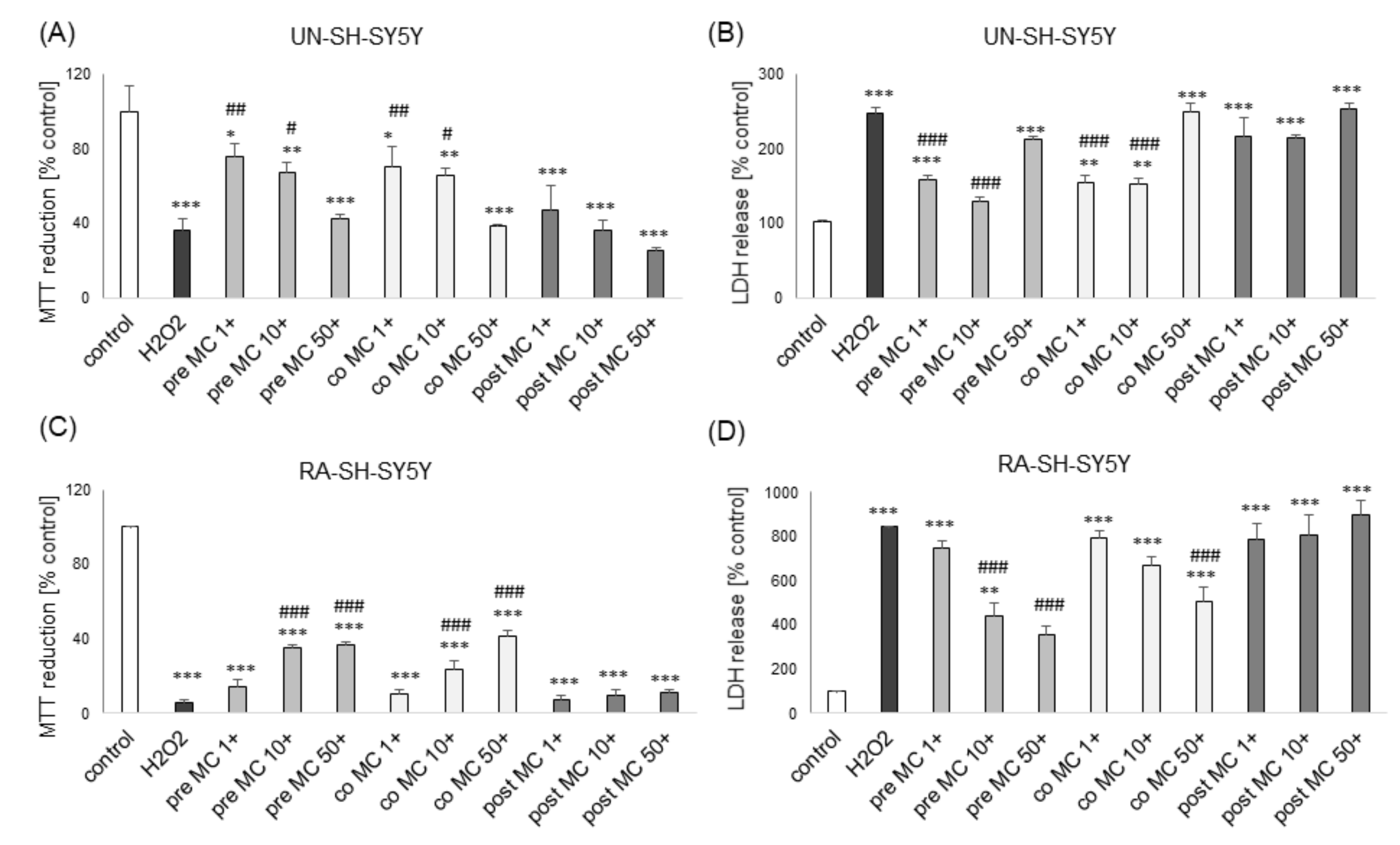 Biomolecules 10 01530 g005 Biomolecules 10 01530 g005