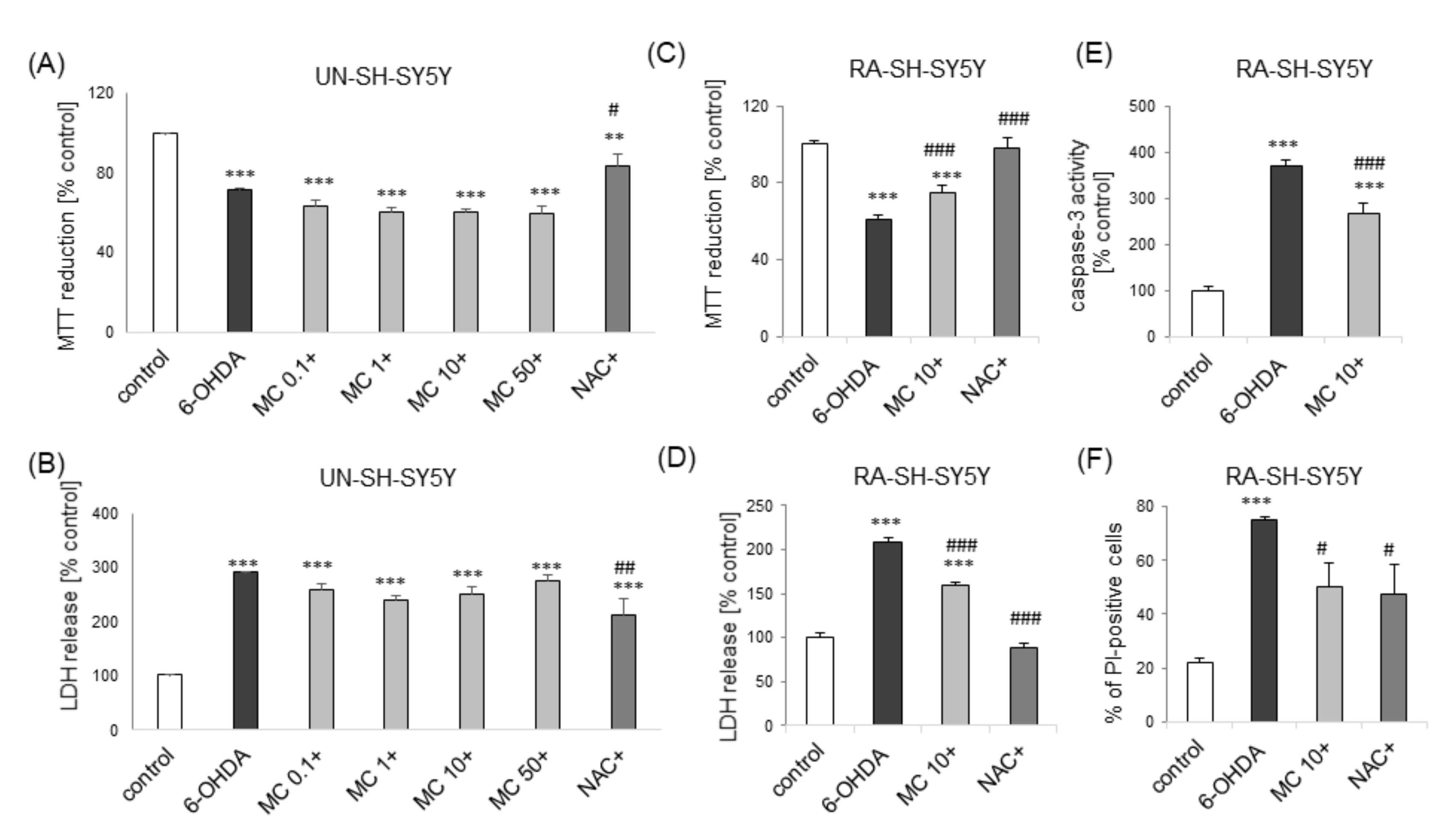 Biomolecules 10 01530 g008 Biomolecules 10 01530 g008