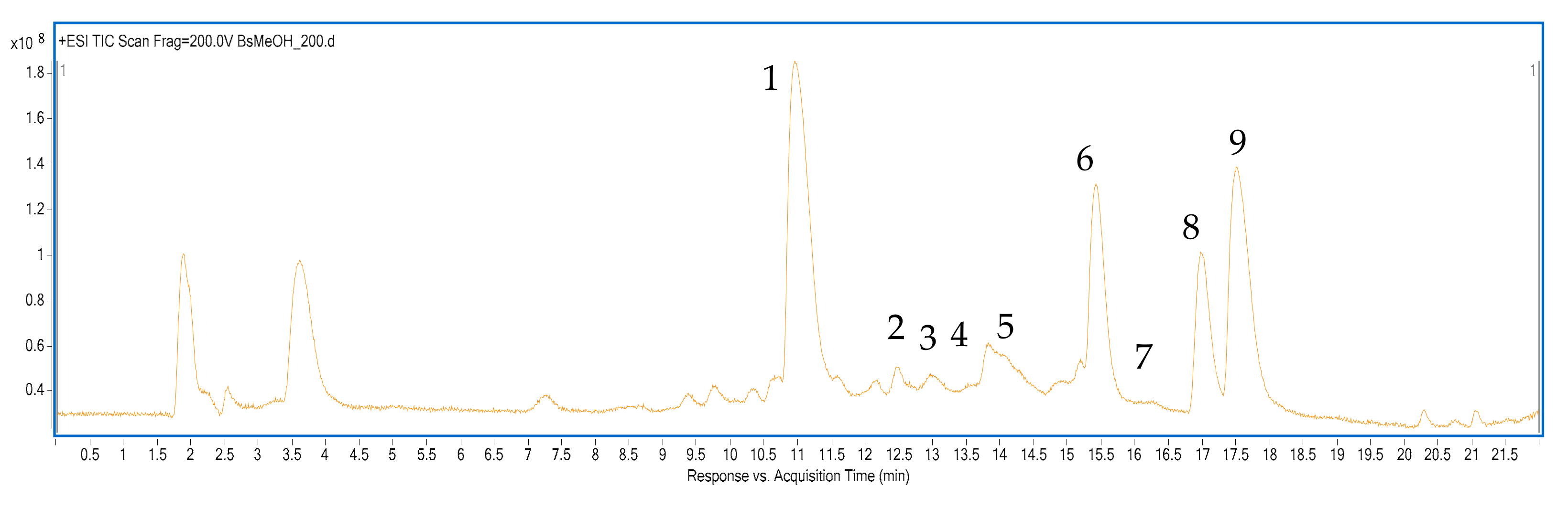 Biomolecules 10 01532 g001