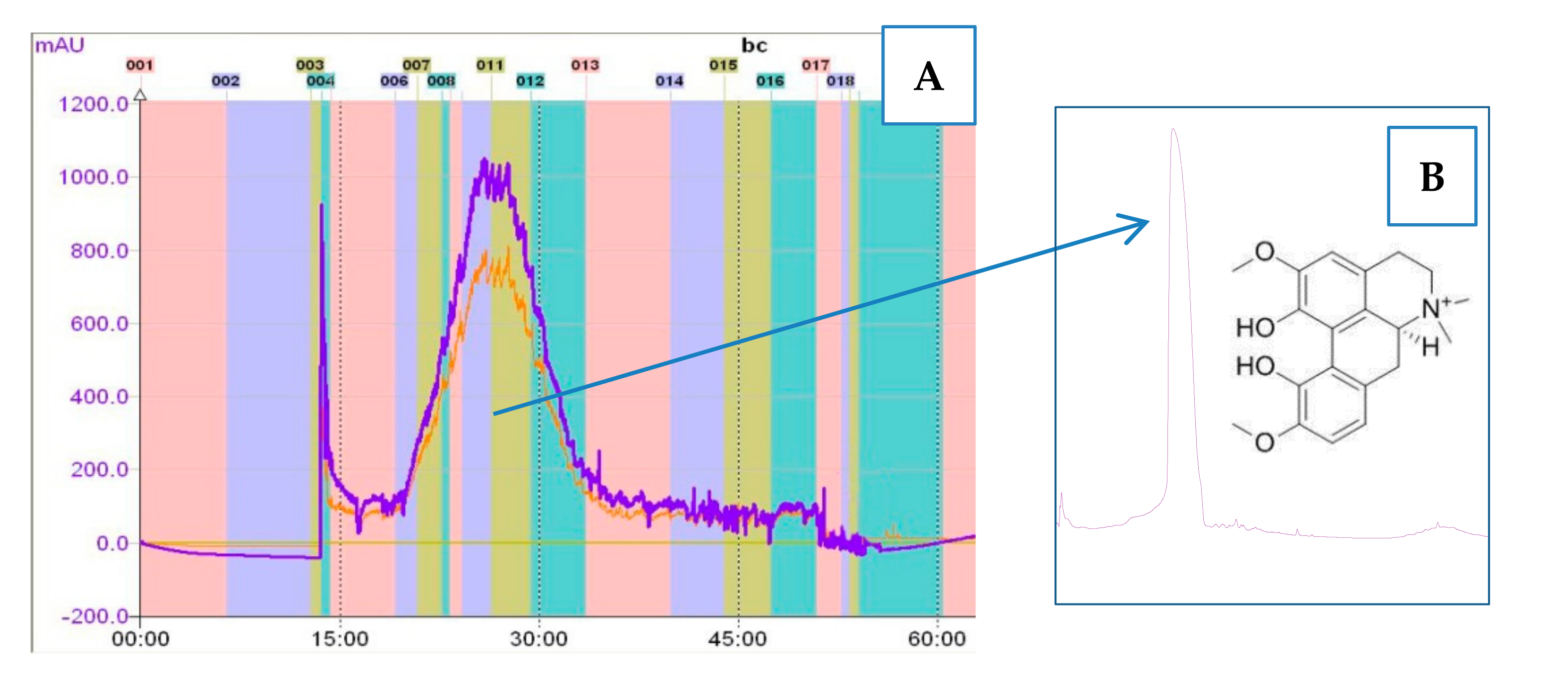 Biomolecules 10 01532 g002