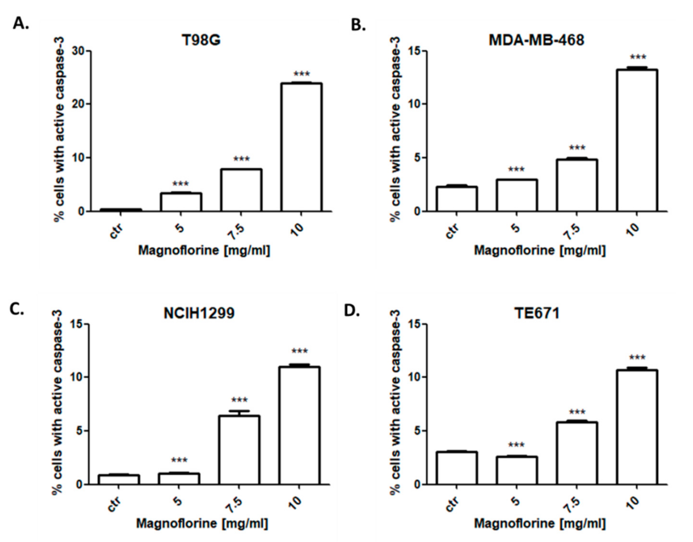 Biomolecules 10 01532 g005