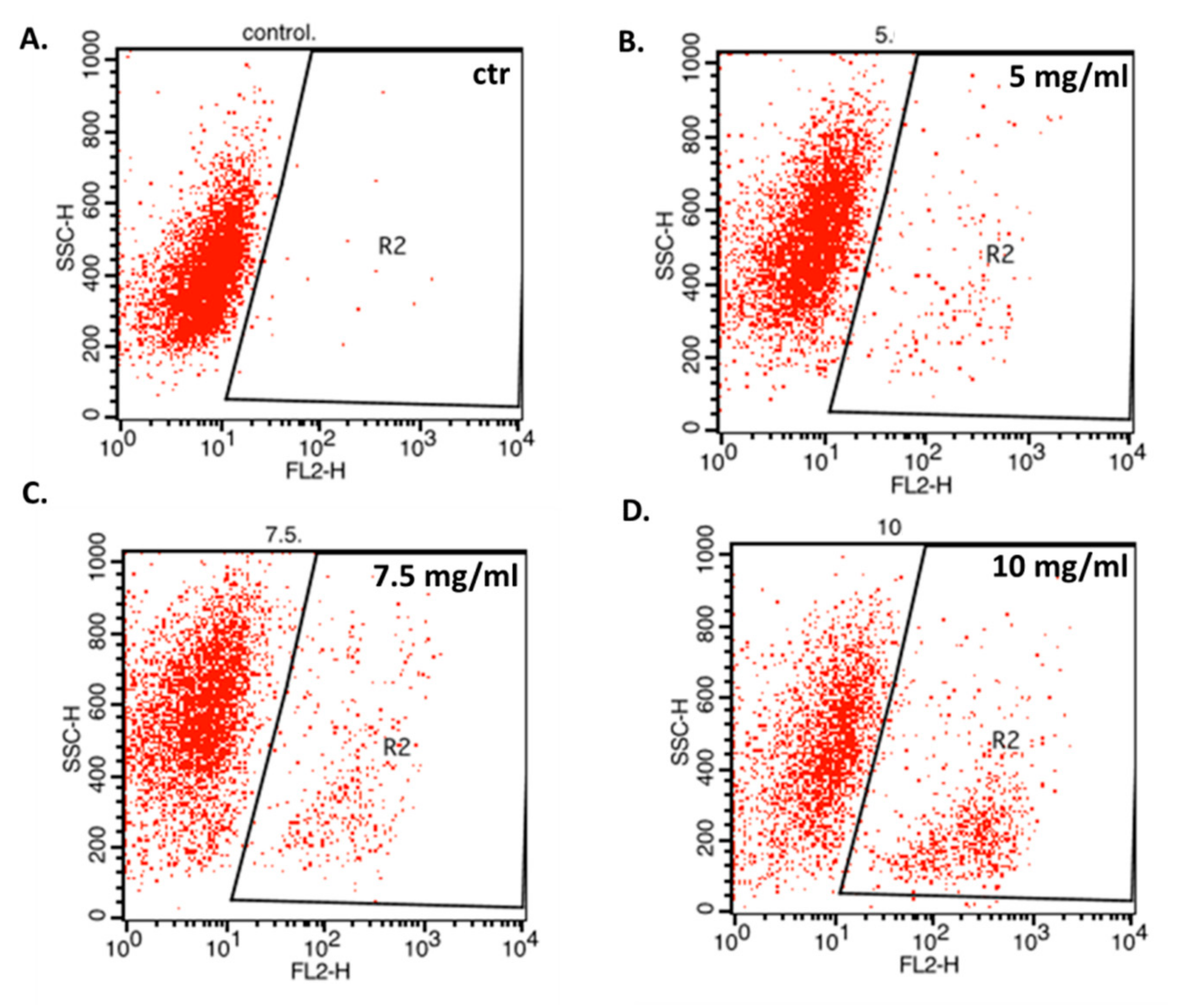 Biomolecules 10 01532 g006