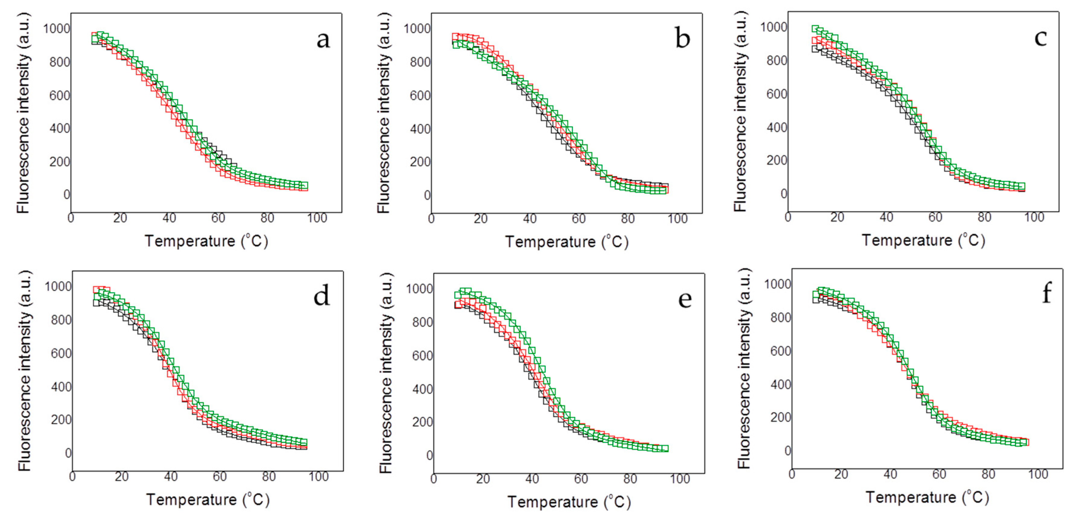 Biomolecules 10 01533 g002
