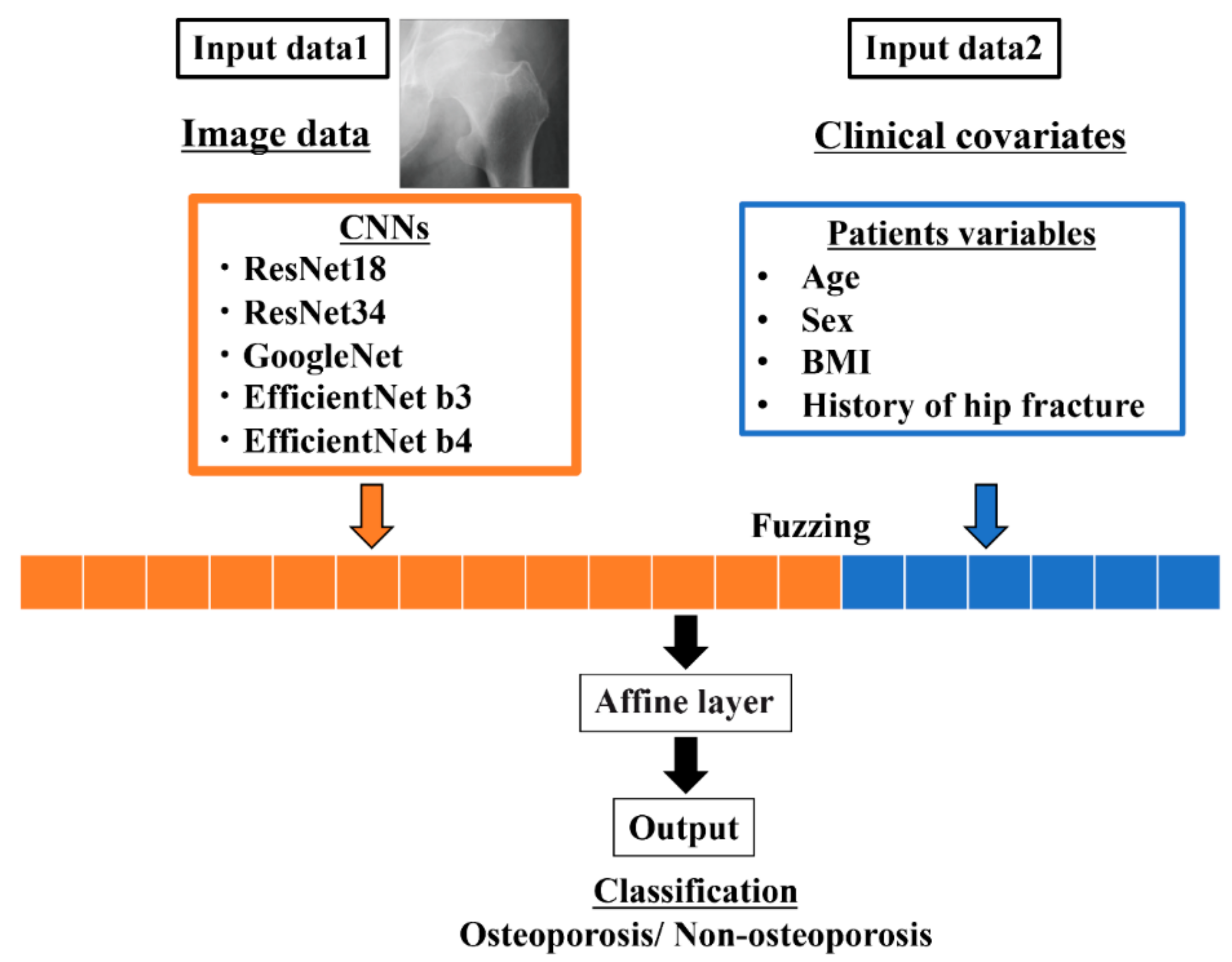 Biomolecules 10 01534 g002 Biomolecules 10 01534 g002