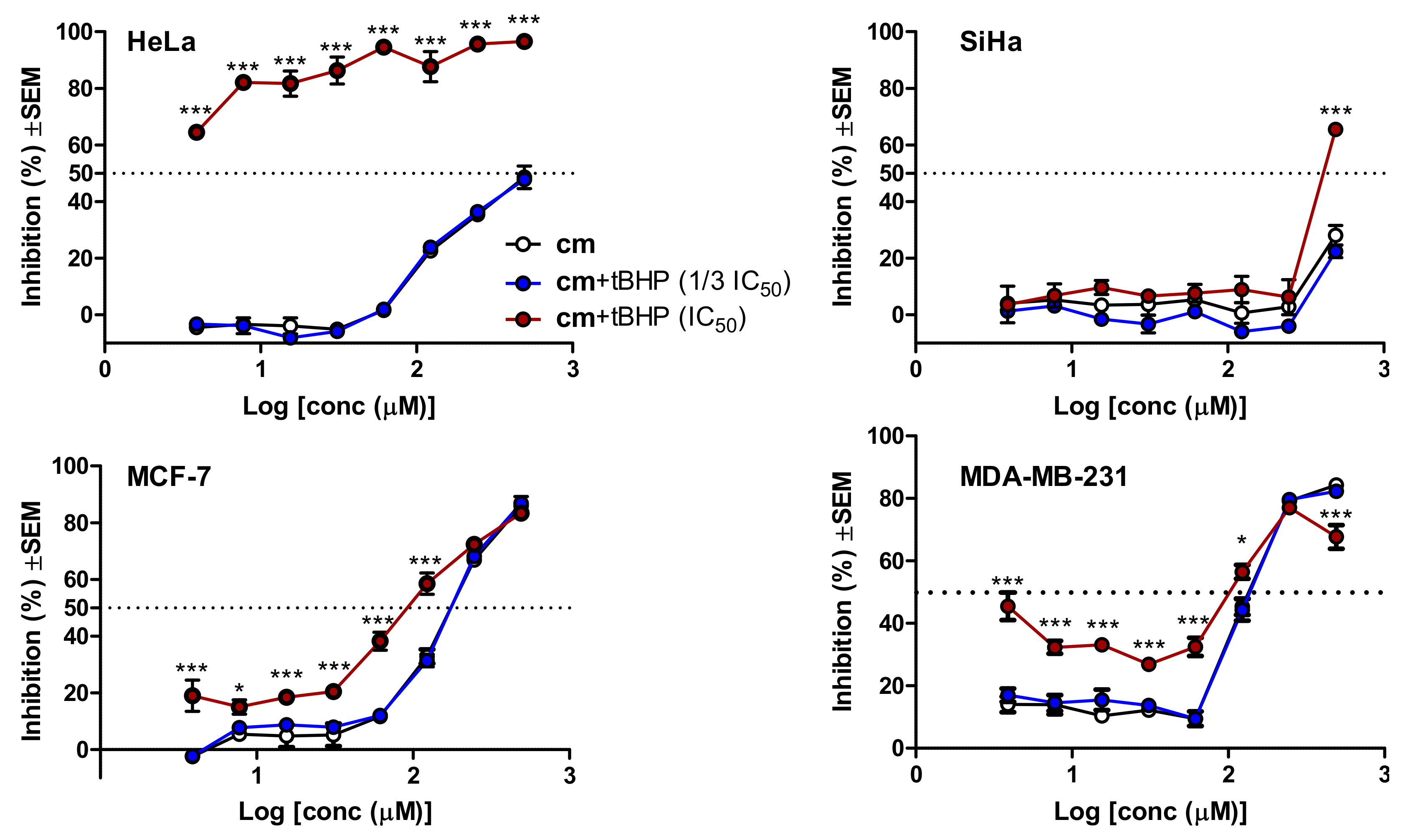 Biomolecules 10 01537 g005