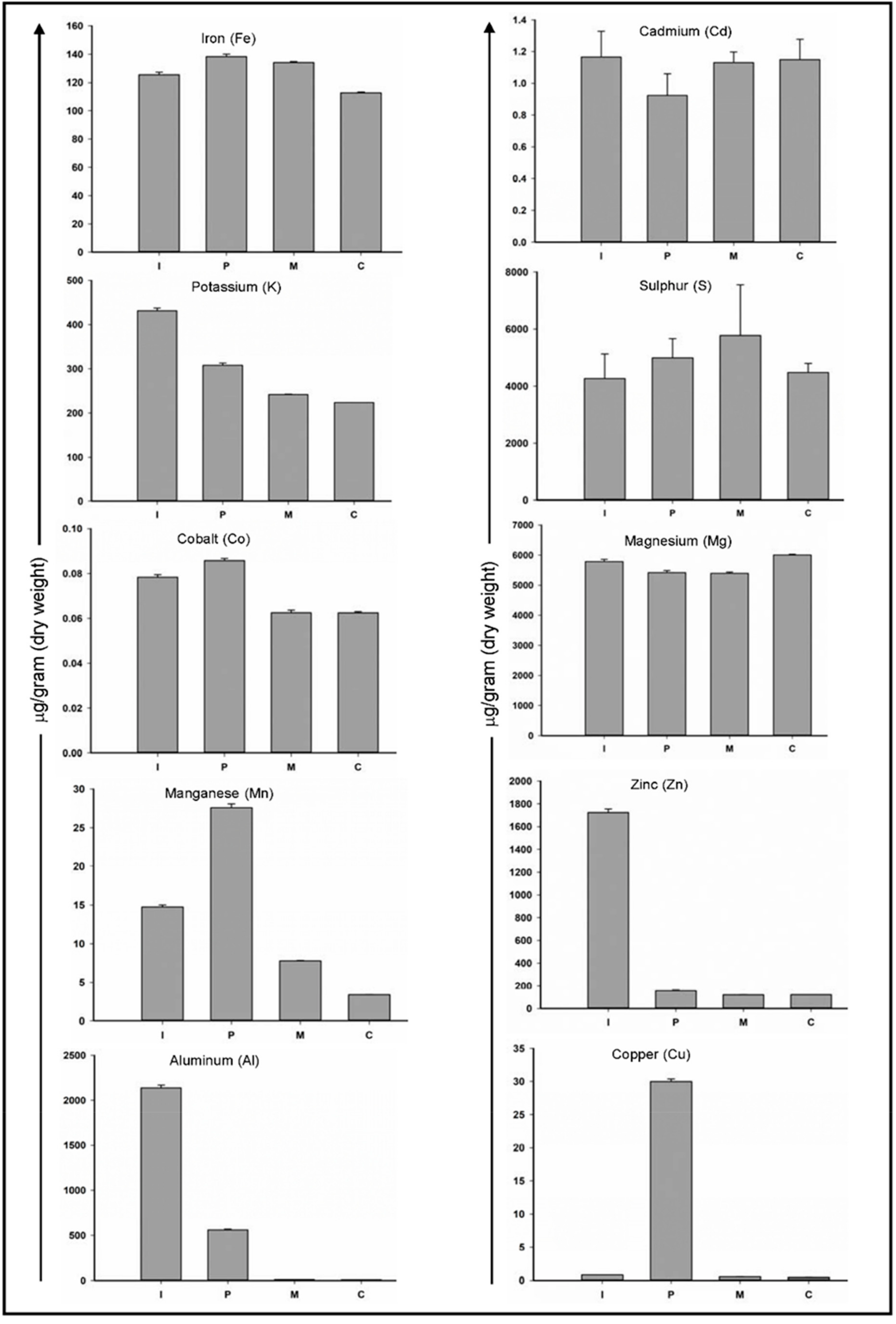 Biomolecules 10 01540 g002 Biomolecules 10 01540 g002