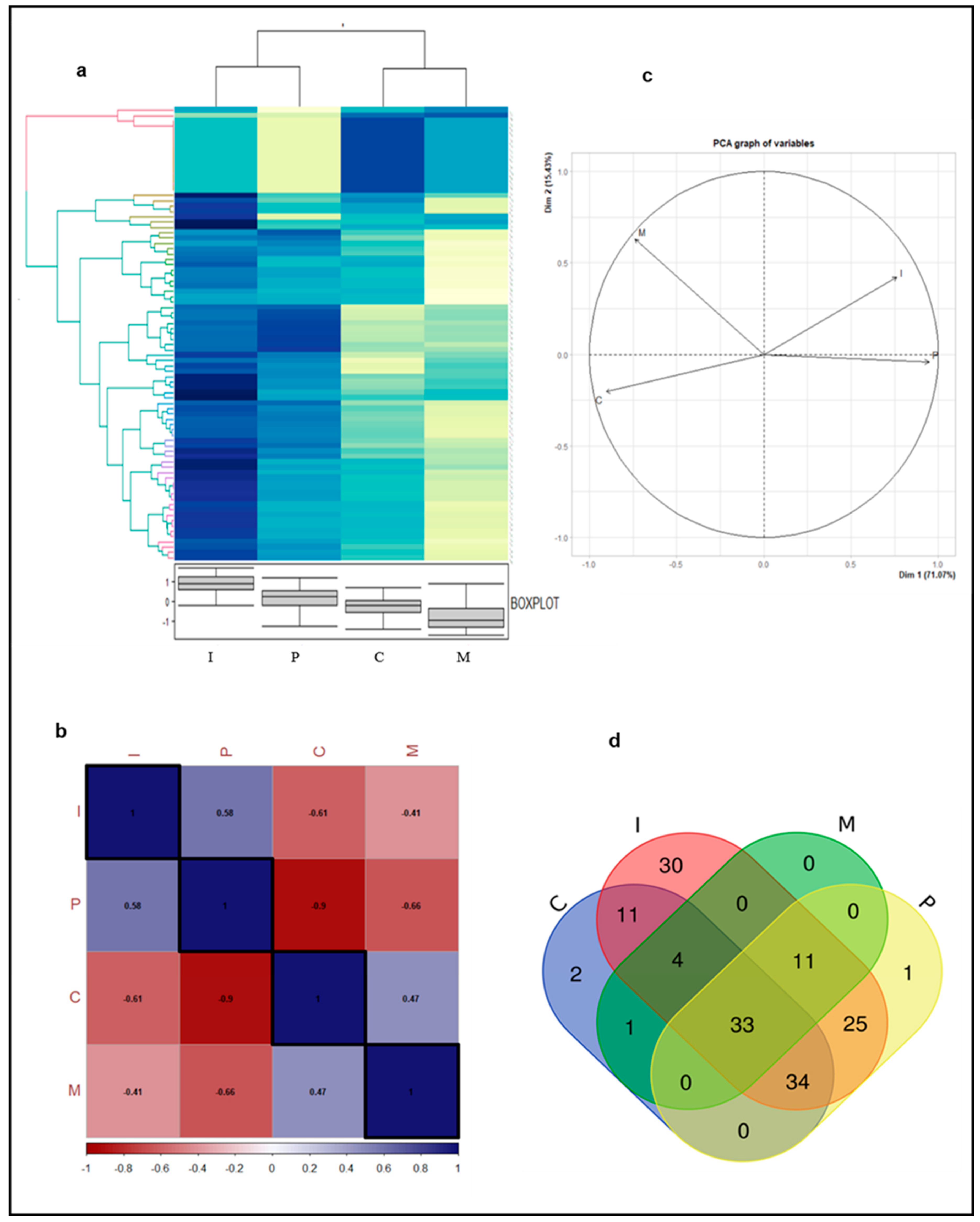 Biomolecules 10 01540 g003 Biomolecules 10 01540 g003