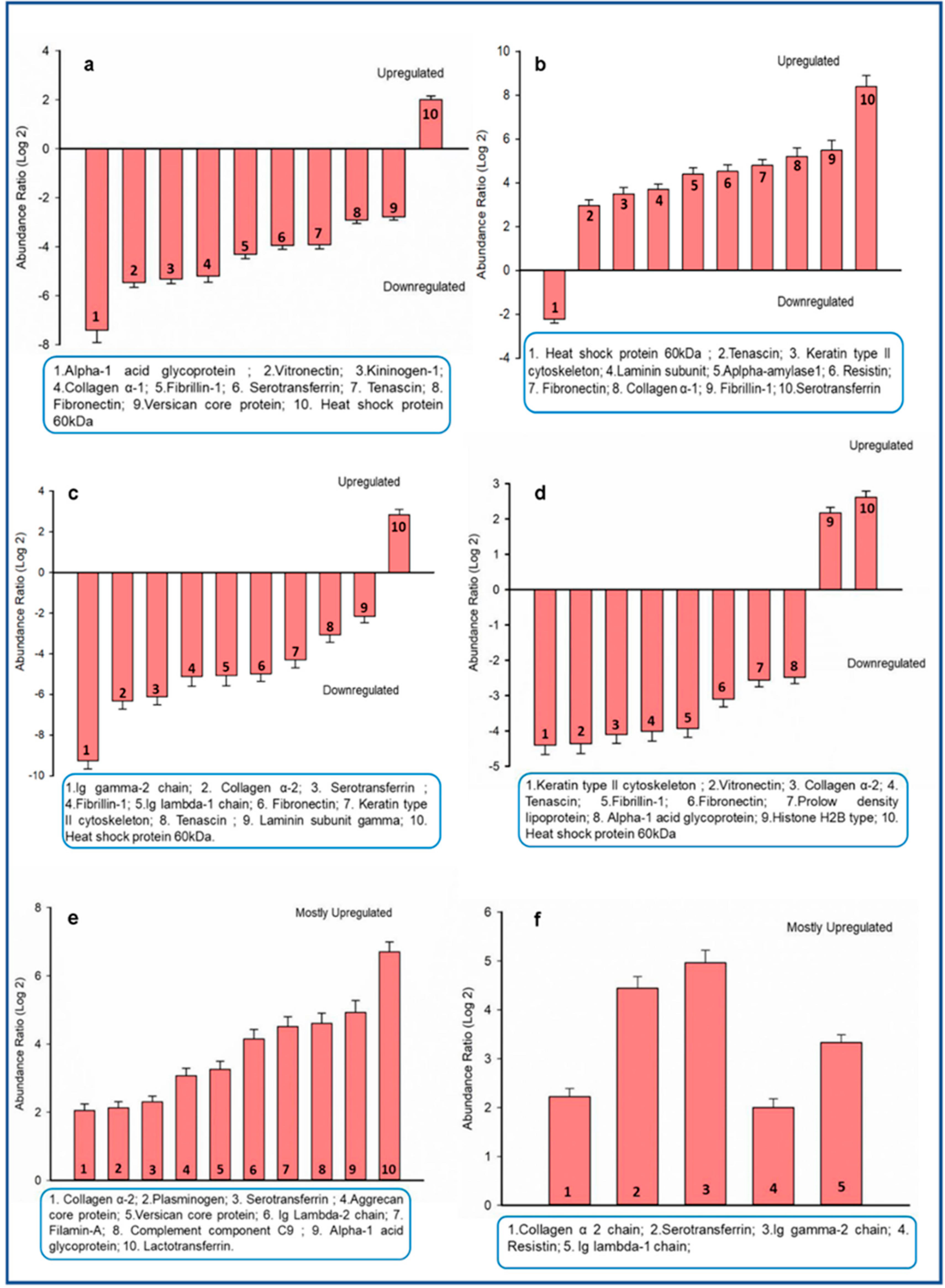 Biomolecules 10 01540 g004 Biomolecules 10 01540 g004