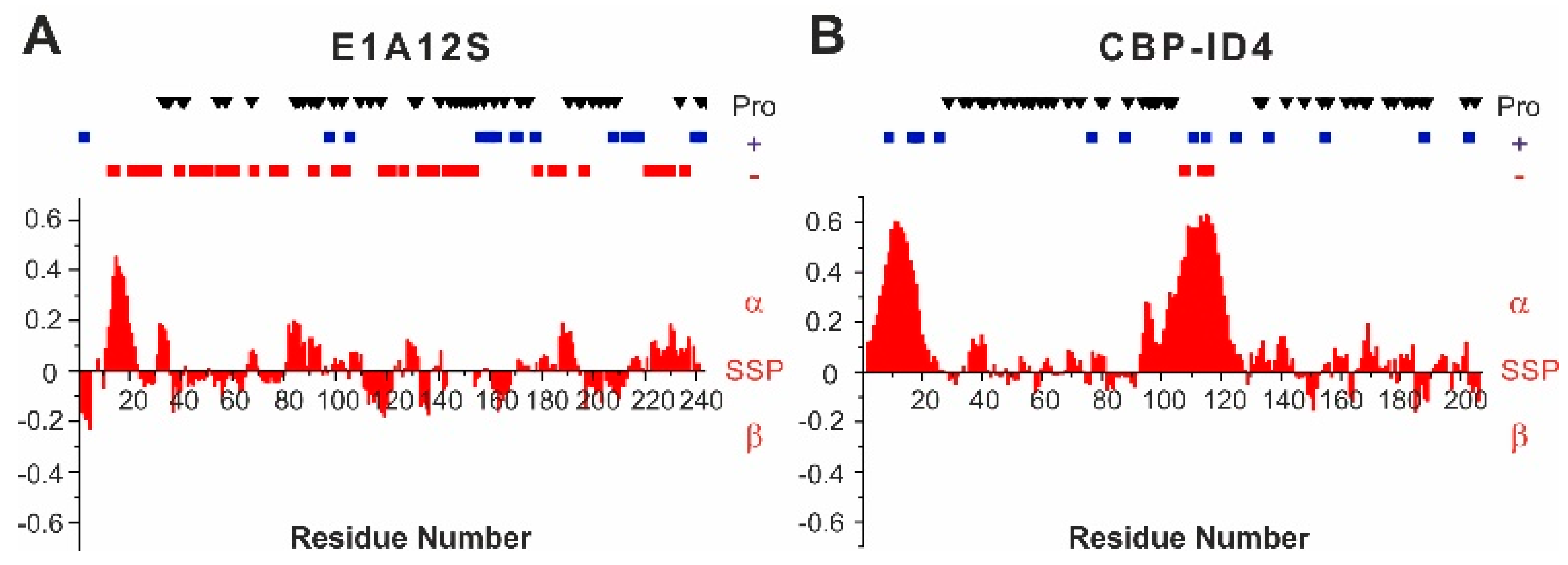 Biomolecules 10 01541 g002