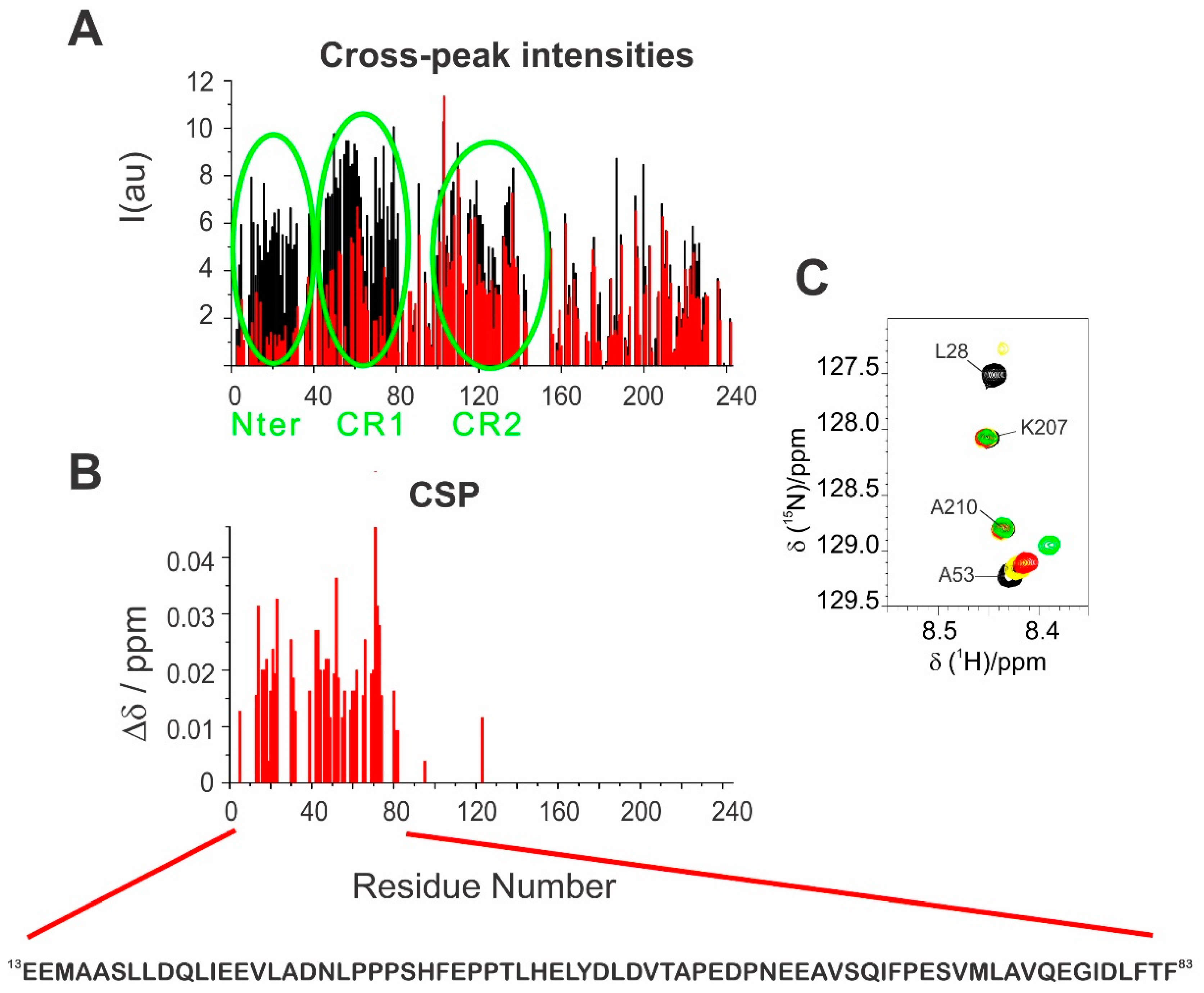 Biomolecules 10 01541 g004