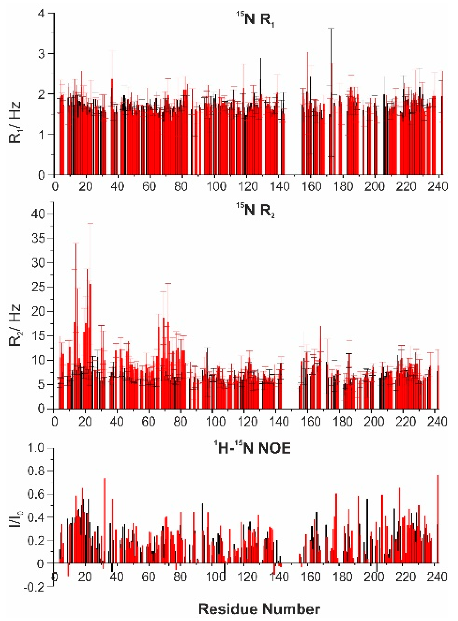 Biomolecules 10 01541 g005