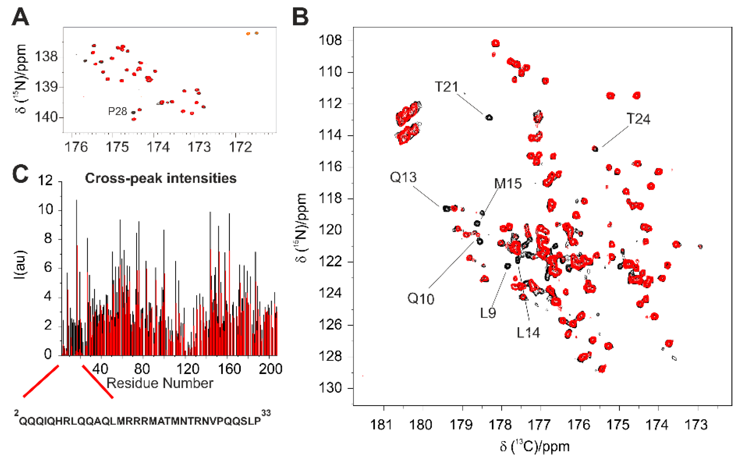 Biomolecules 10 01541 g007