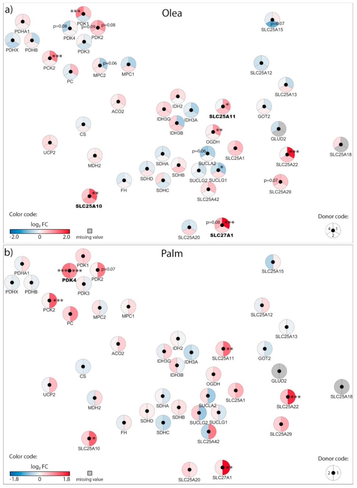 Biomolecules 10 01543 g002
