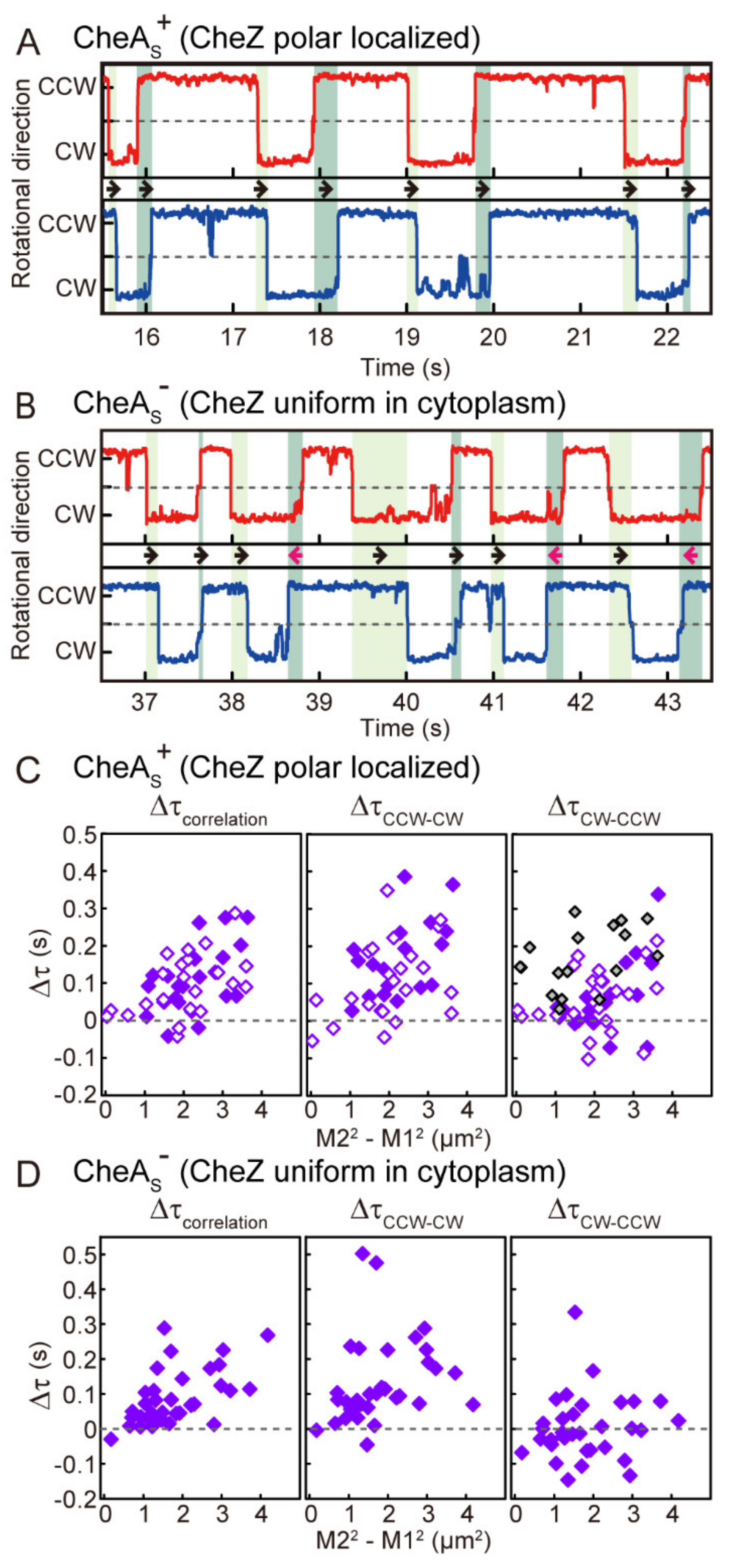 Biomolecules 10 01544 g003