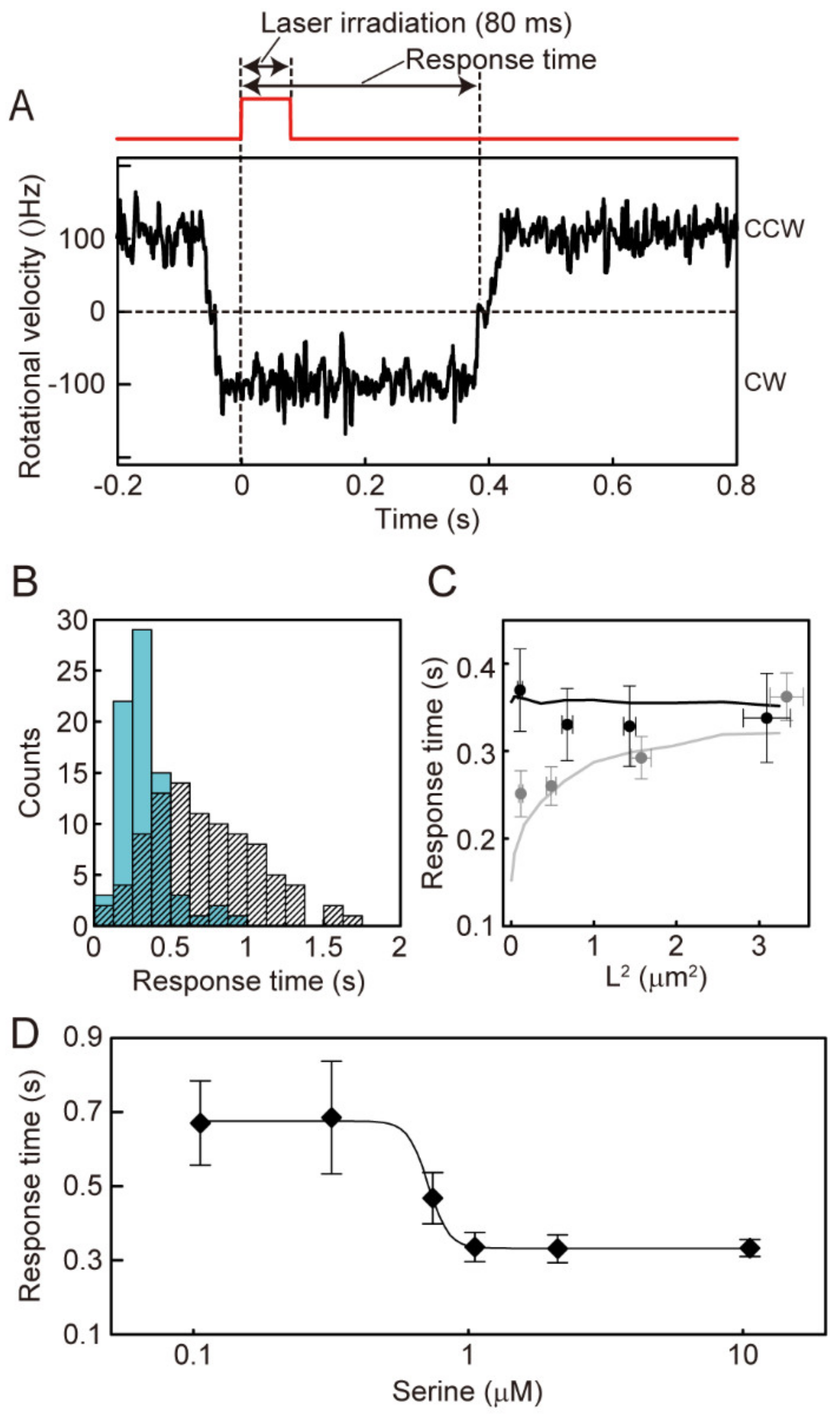 Biomolecules 10 01544 g004