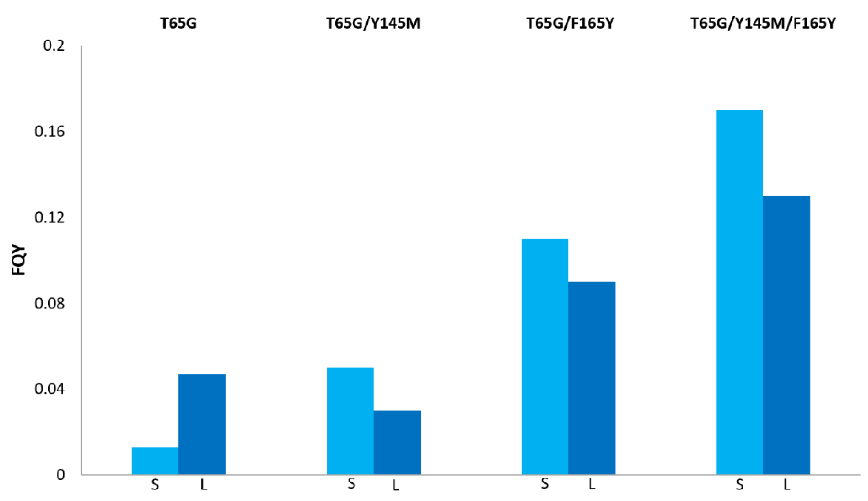 Biomolecules 10 01547 g002 Biomolecules 10 01547 g002