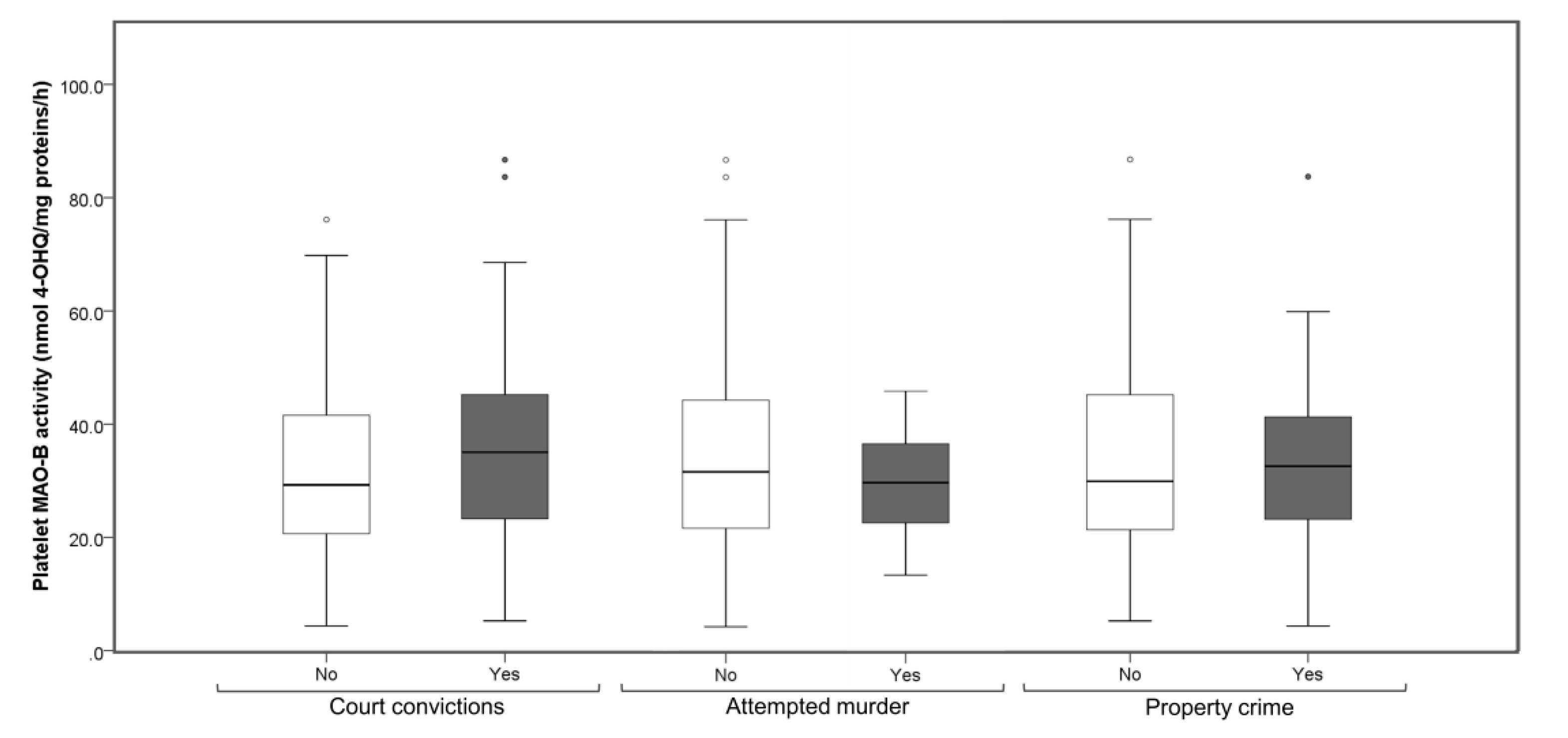 Biomolecules 10 01555 g002