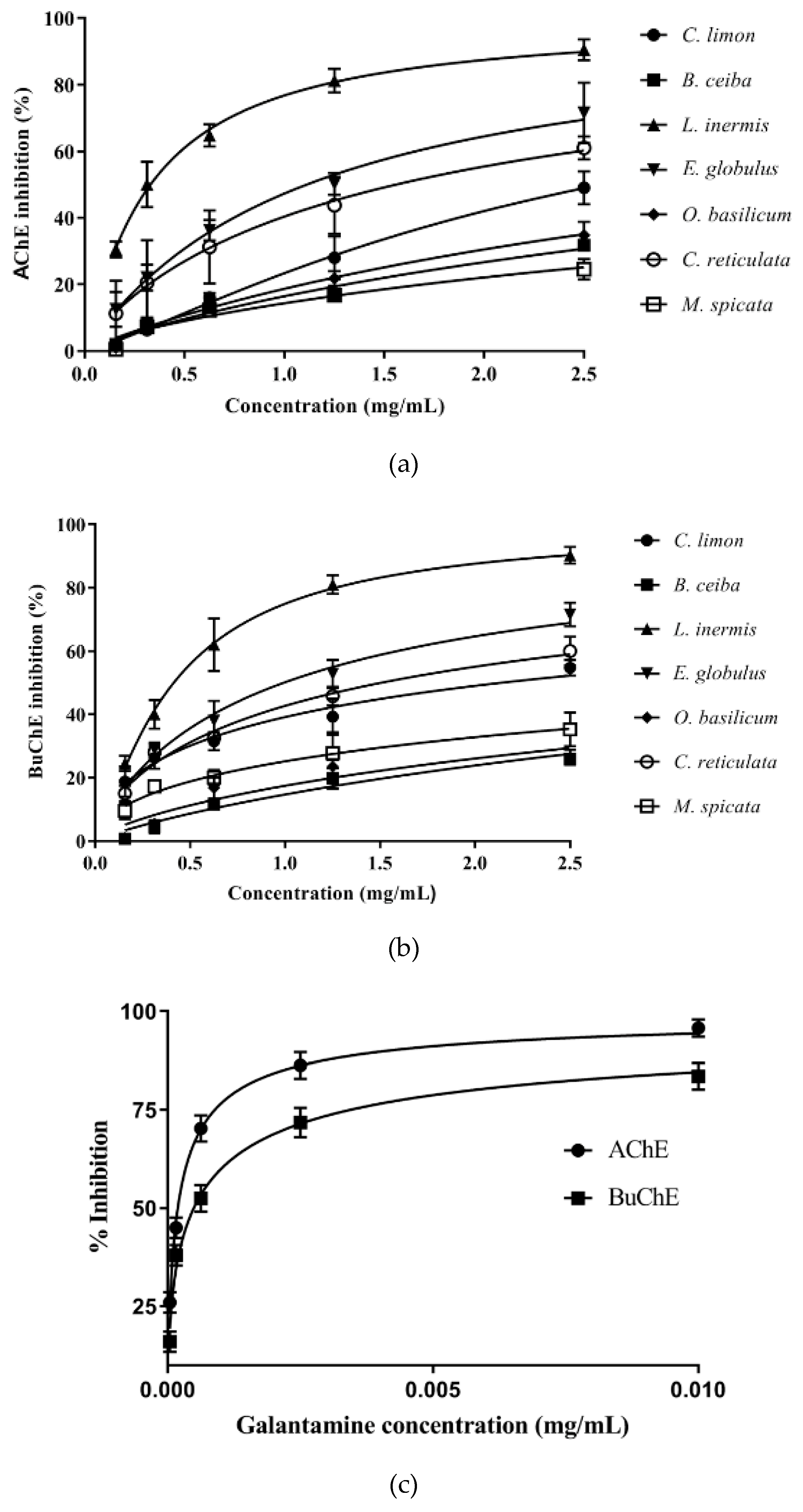 Biomolecules 10 01556 g002