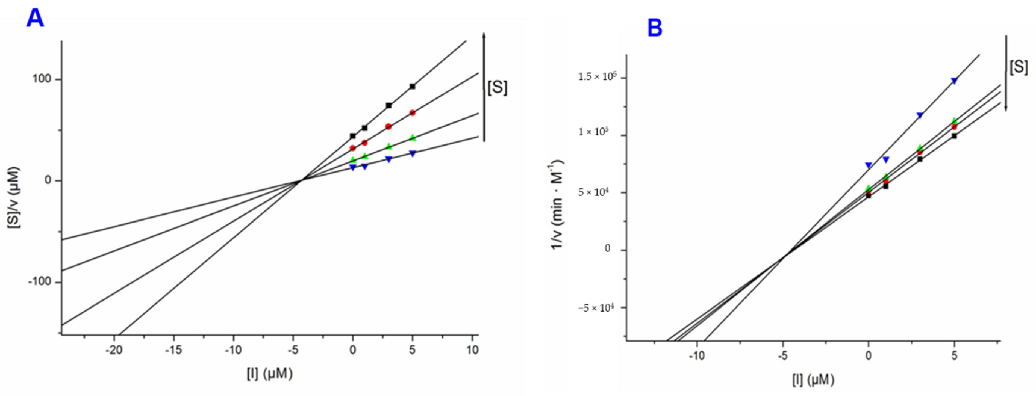 Biomolecules 10 01562 g005
