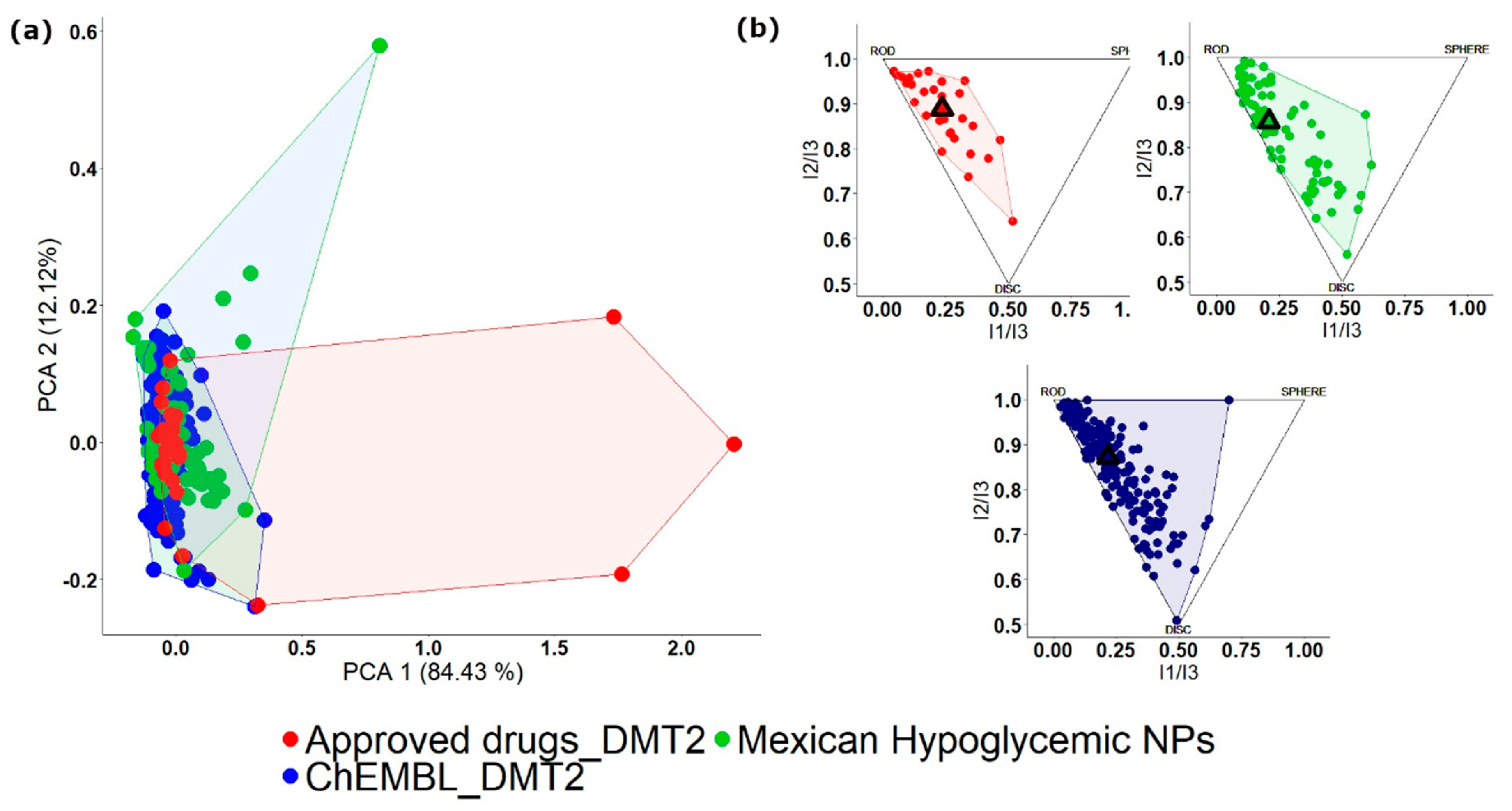 Biomolecules 10 01566 g003 Biomolecules 10 01566 g003