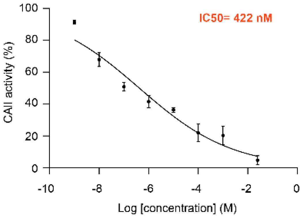 Biomolecules 10 01570 g002 Biomolecules 10 01570 g002