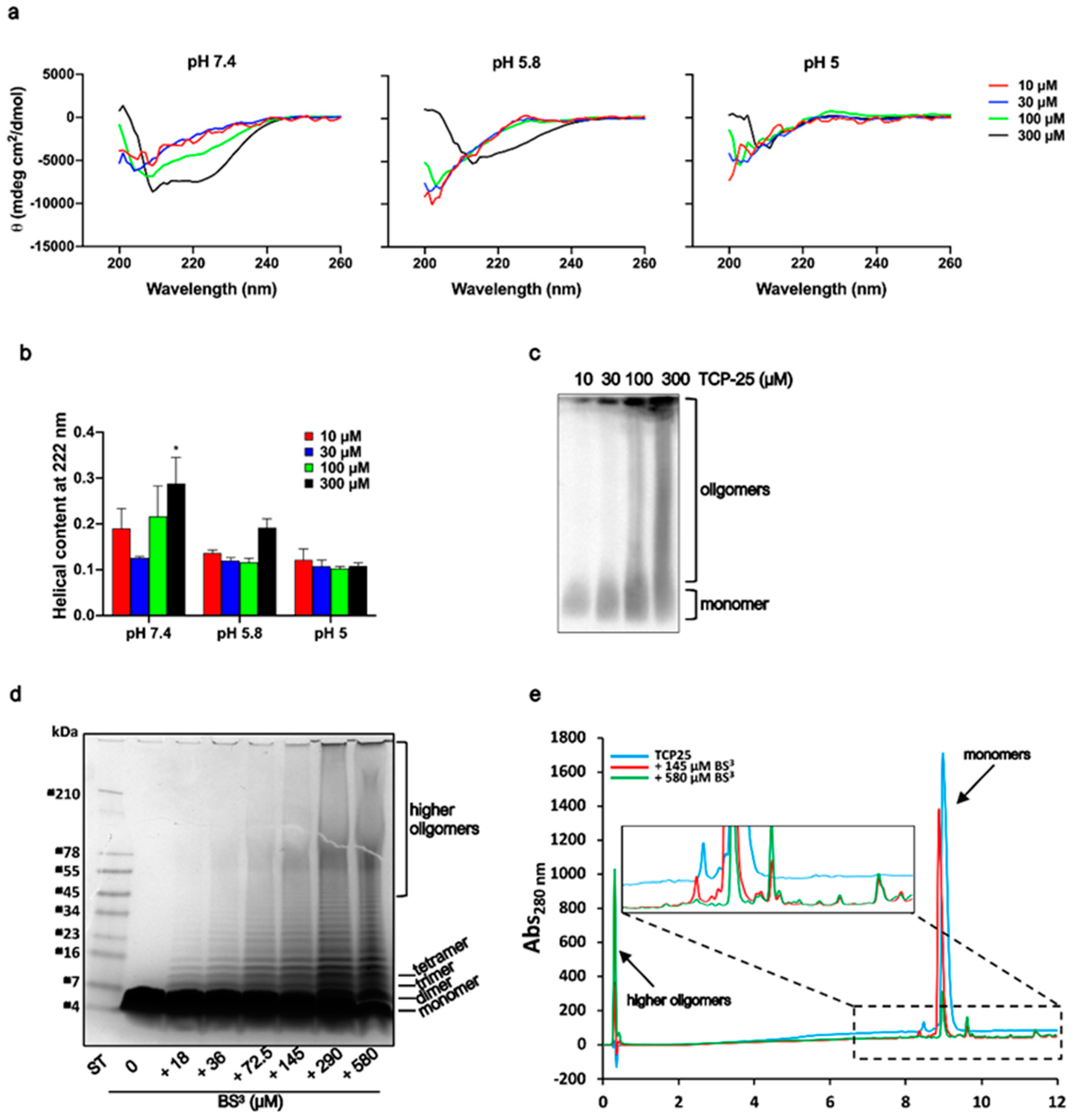 Biomolecules 10 01572 g002 Biomolecules 10 01572 g002