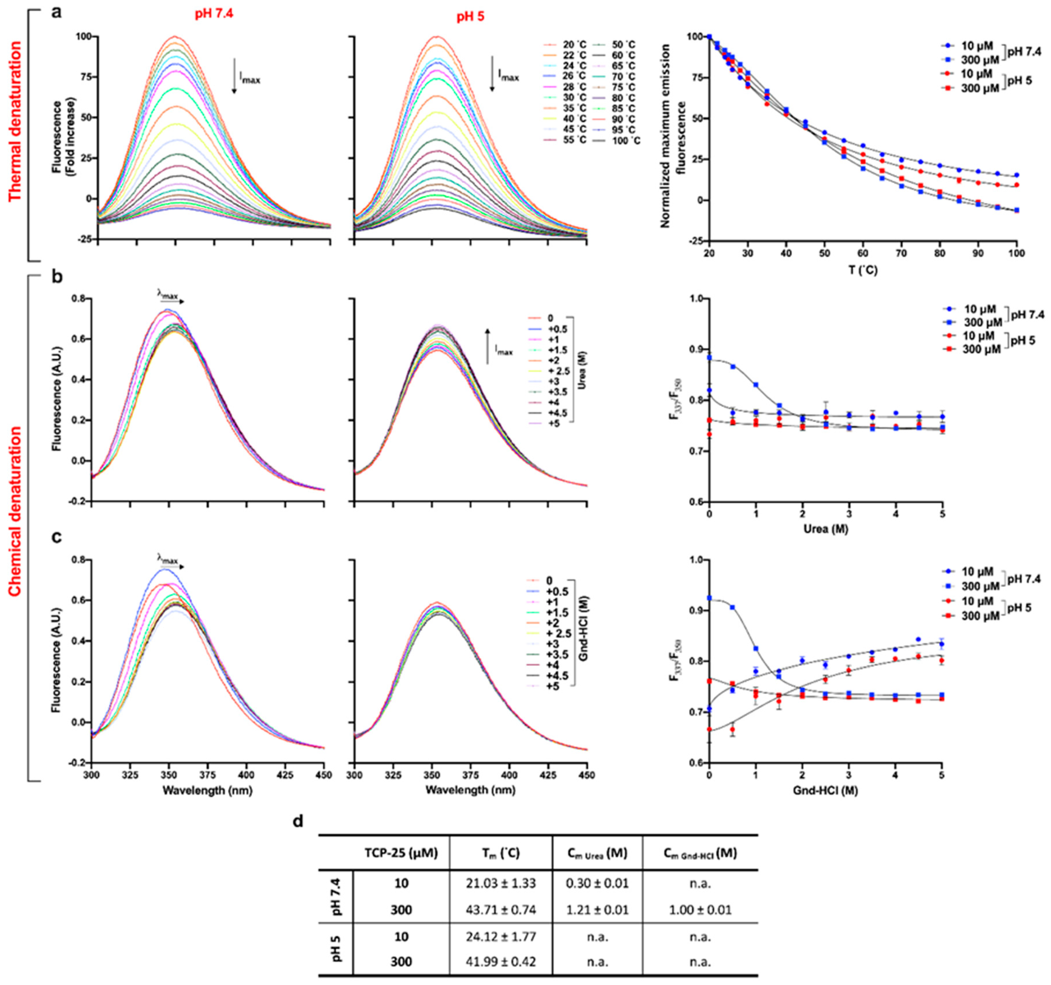 Biomolecules 10 01572 g003 Biomolecules 10 01572 g003