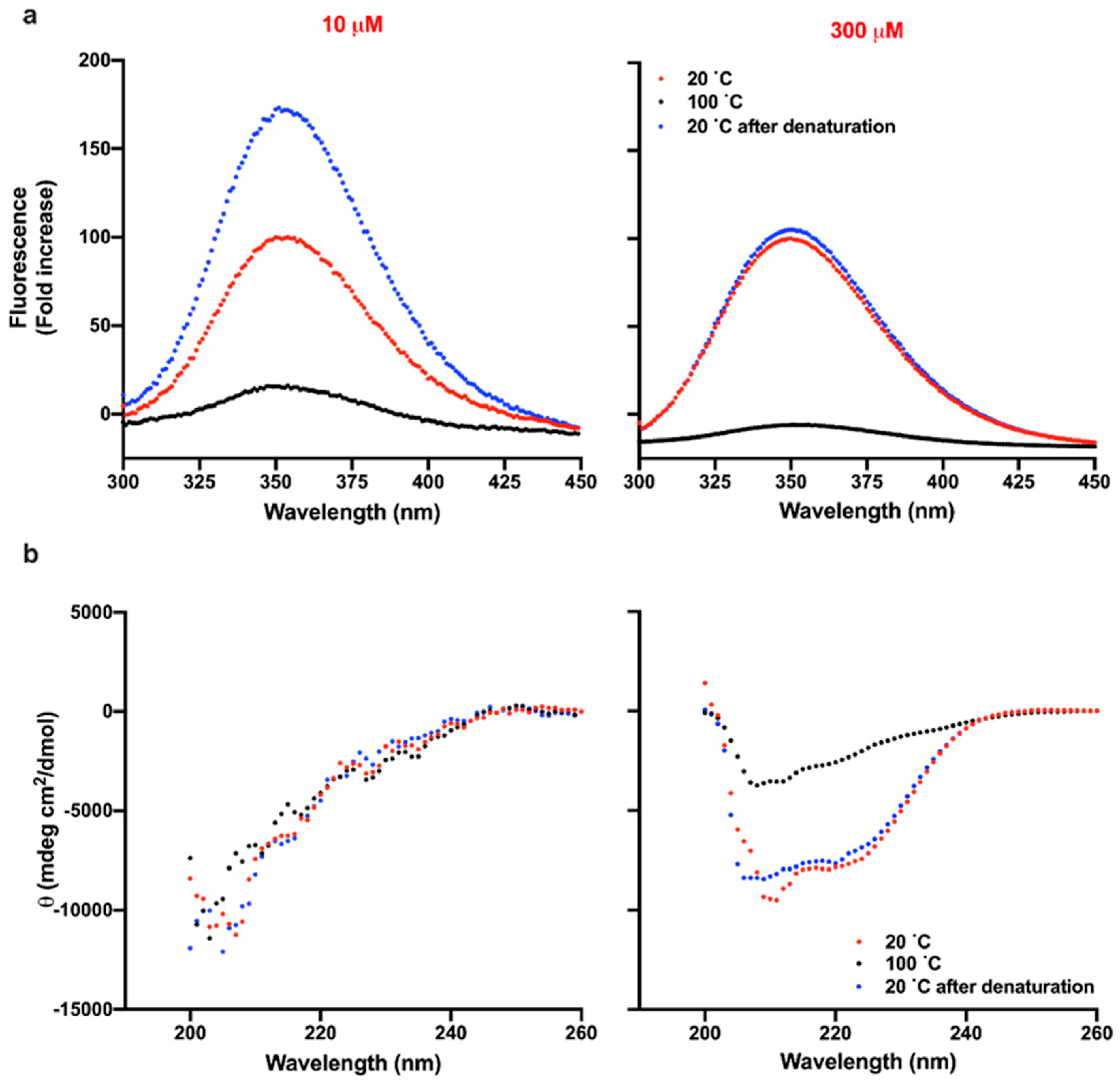 Biomolecules 10 01572 g004 Biomolecules 10 01572 g004